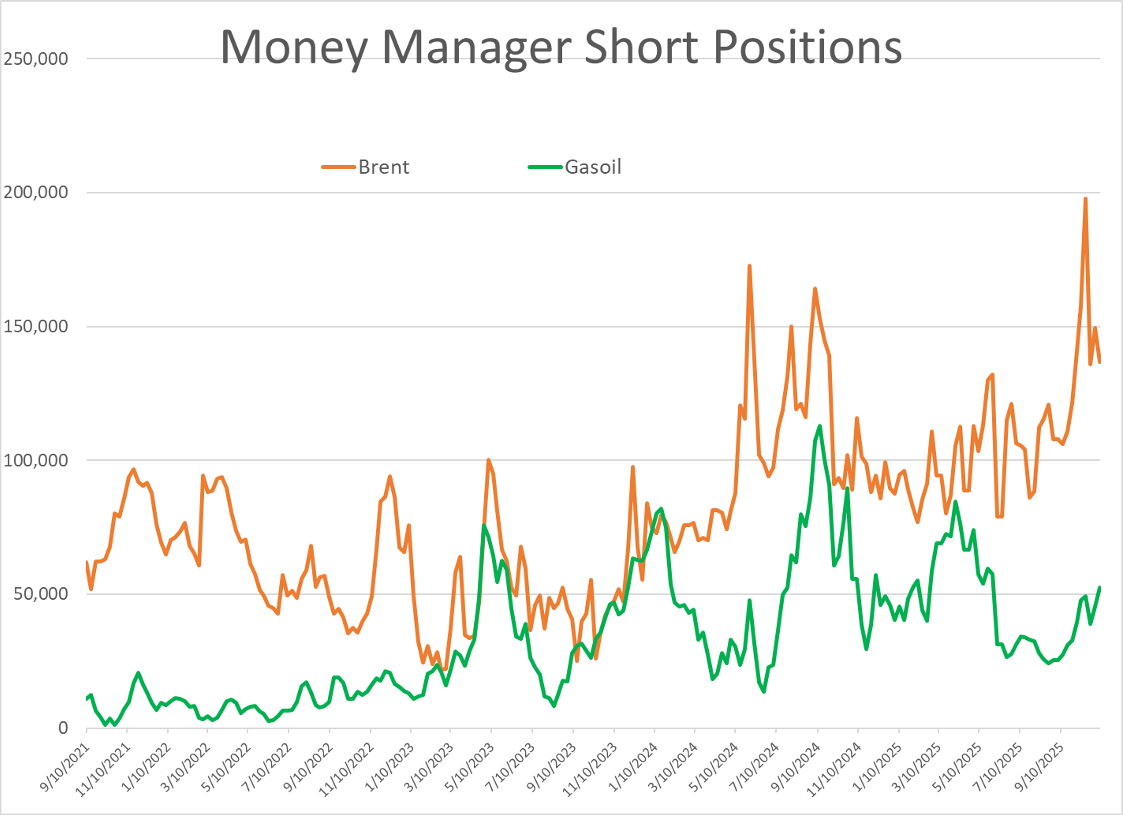 Quiet Start For Energy Markets Despite New Refinery Disruptions And Regional Tensions
