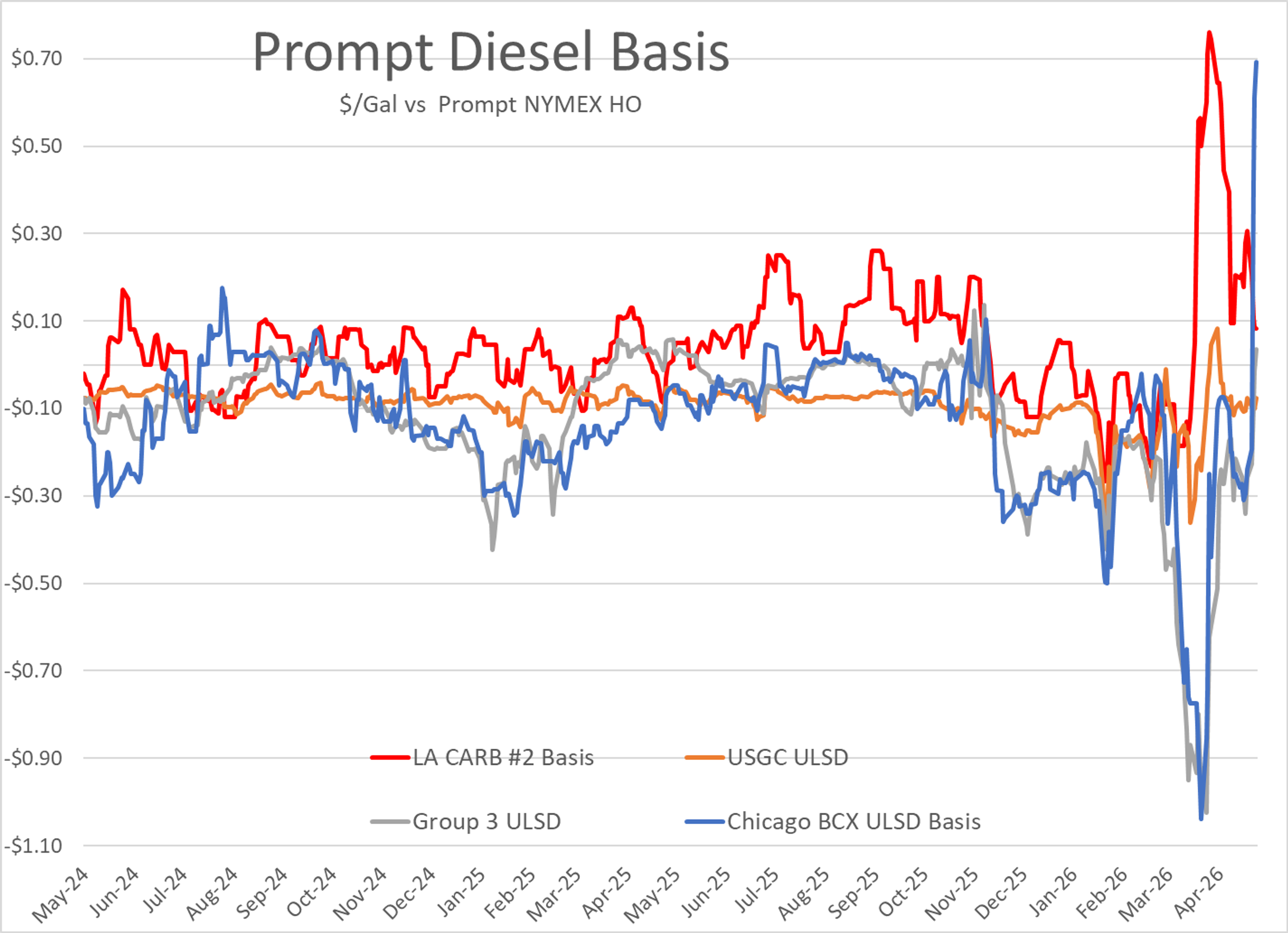 Energy Markets Open May On Uneven Ground Amid Supply Strains And Policy Tensions