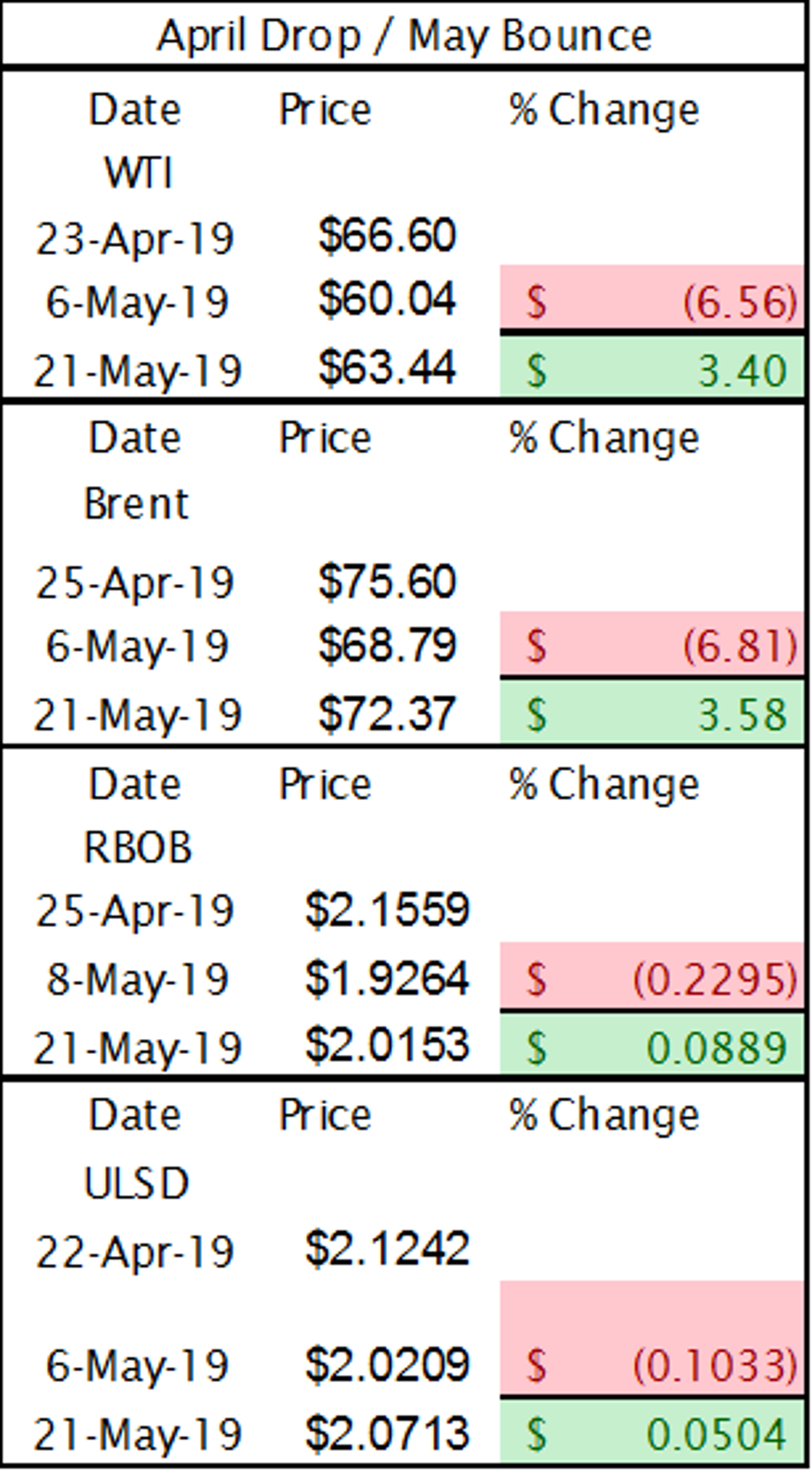 Energy Futures Look Like They’re Stuck