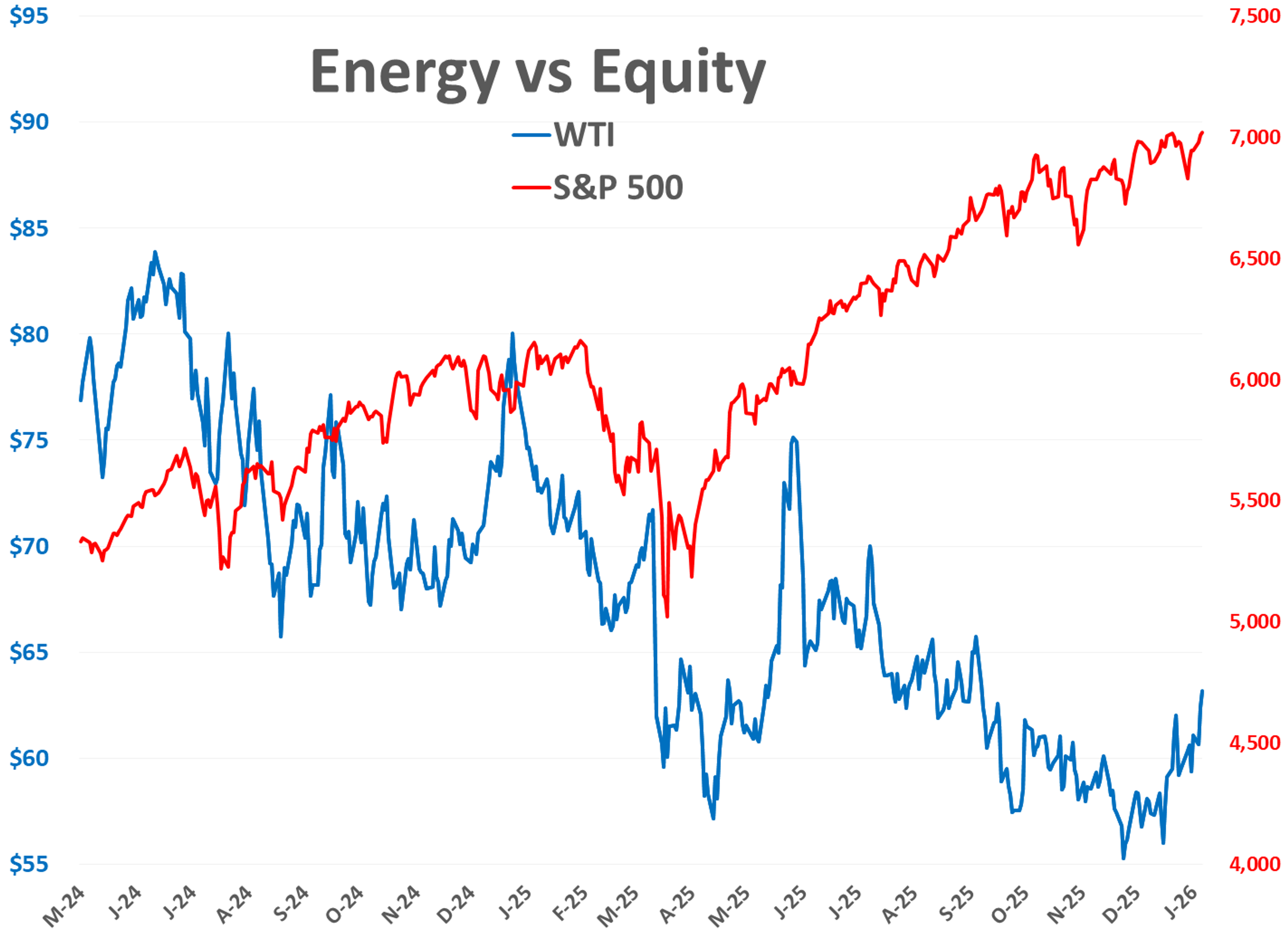 Diesel Futures Spike Again Amid Middle East Strains And Weather Whiplash