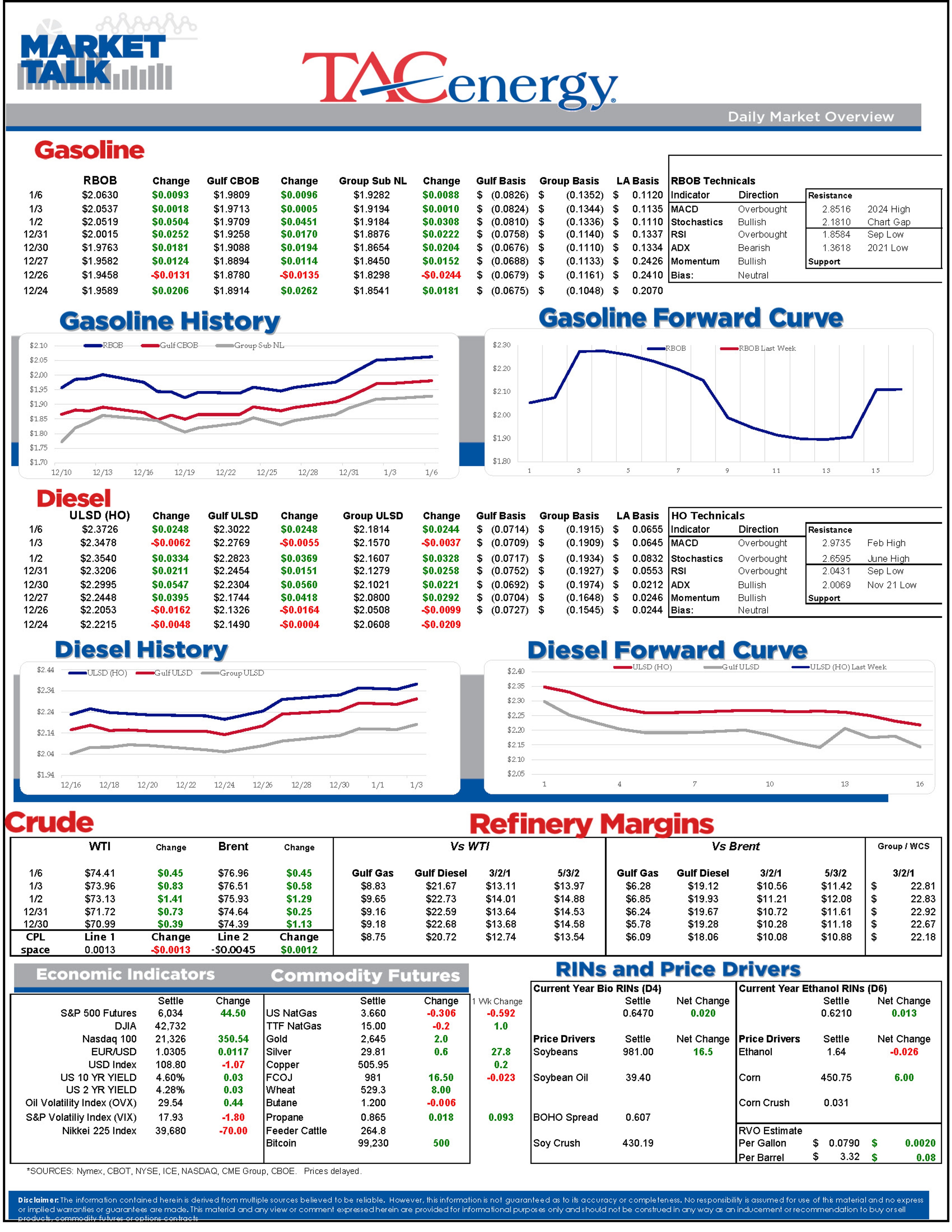 US First Polar Plunge Of The Season Helps ULSD Futures Lead Energy Markets Higher