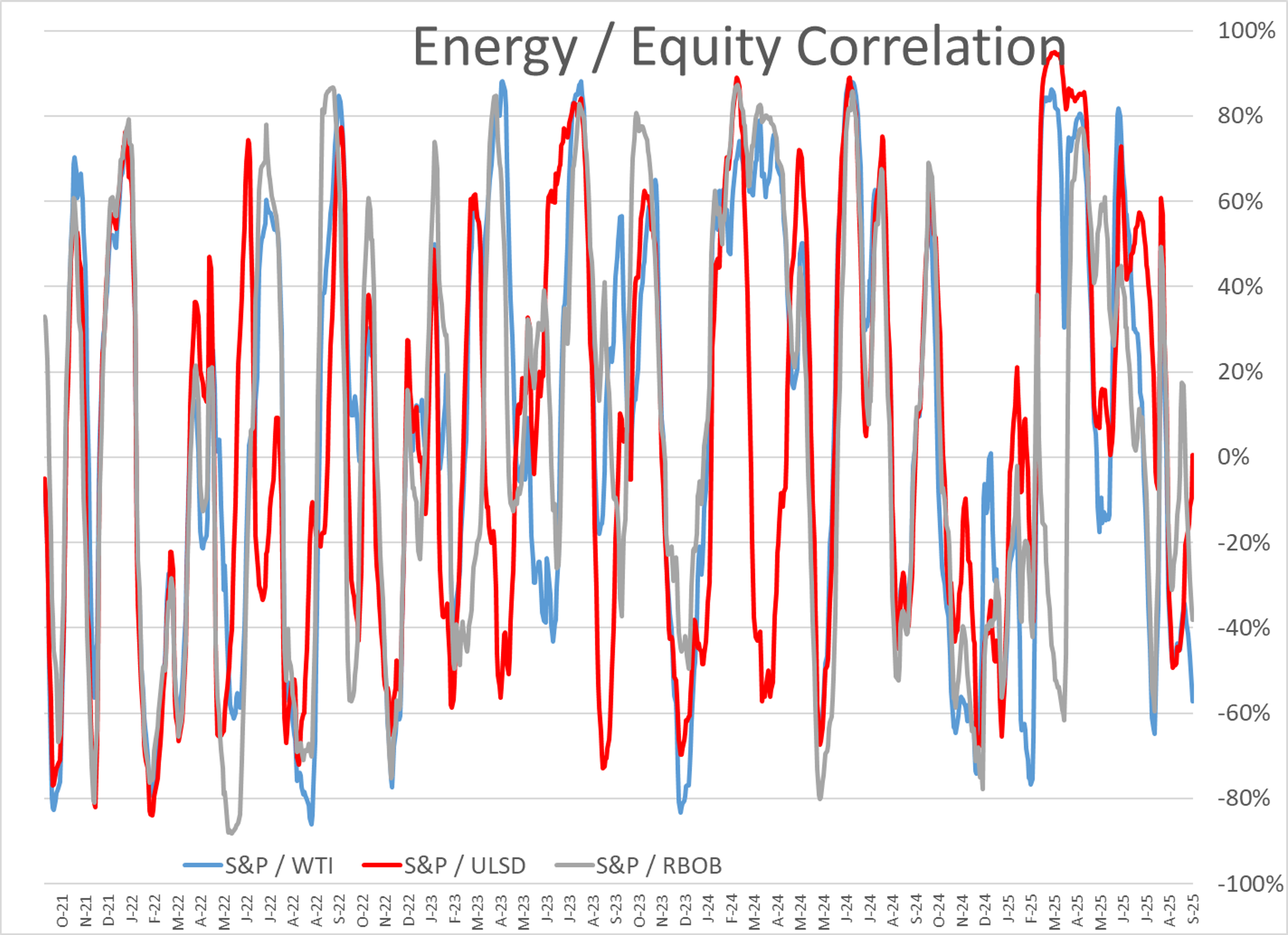 Energy Market Rally, New Sanctions Announced, US Stock Market Climbing