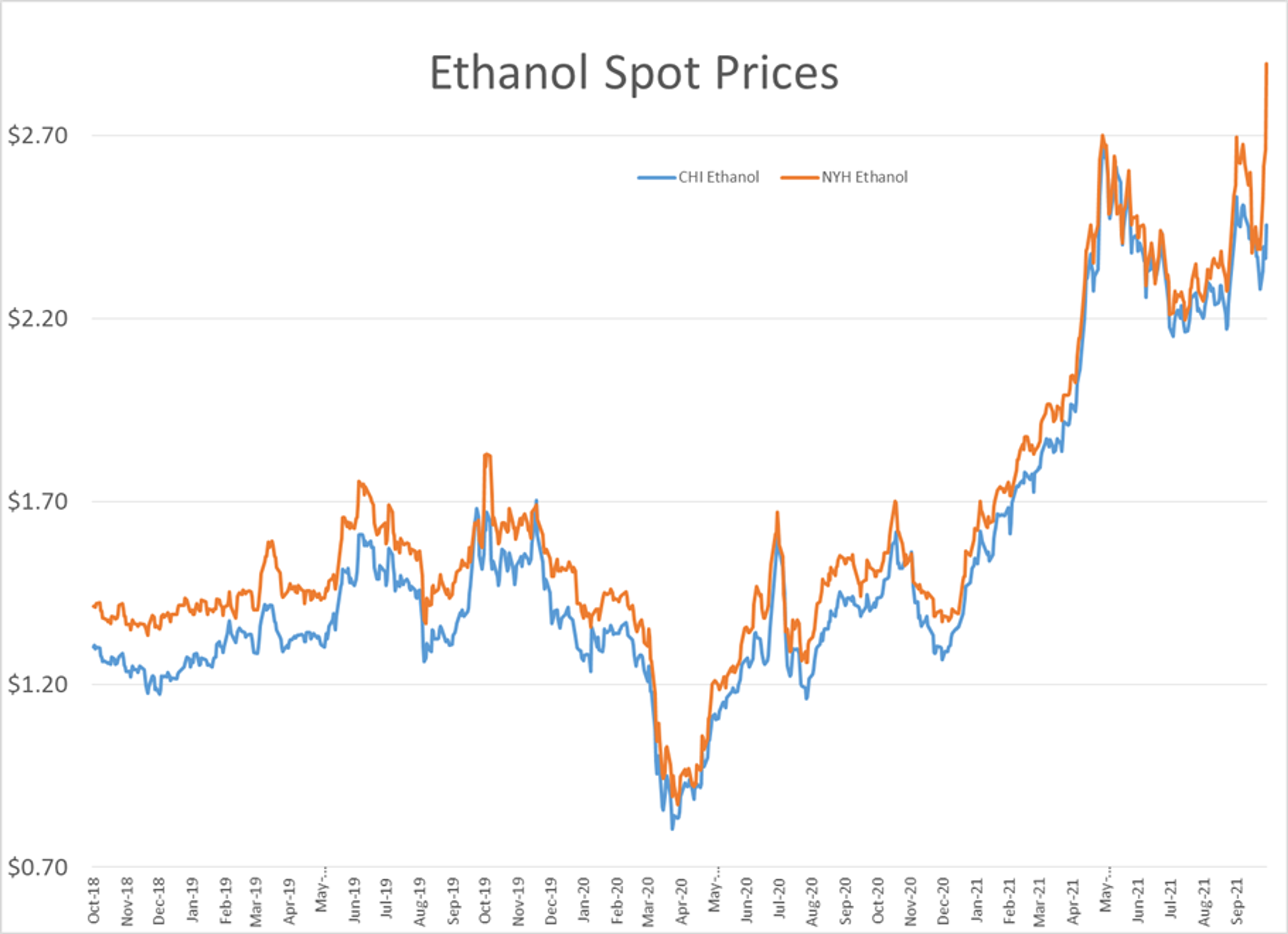 The Bulls Took Back Control Of Energy Futures