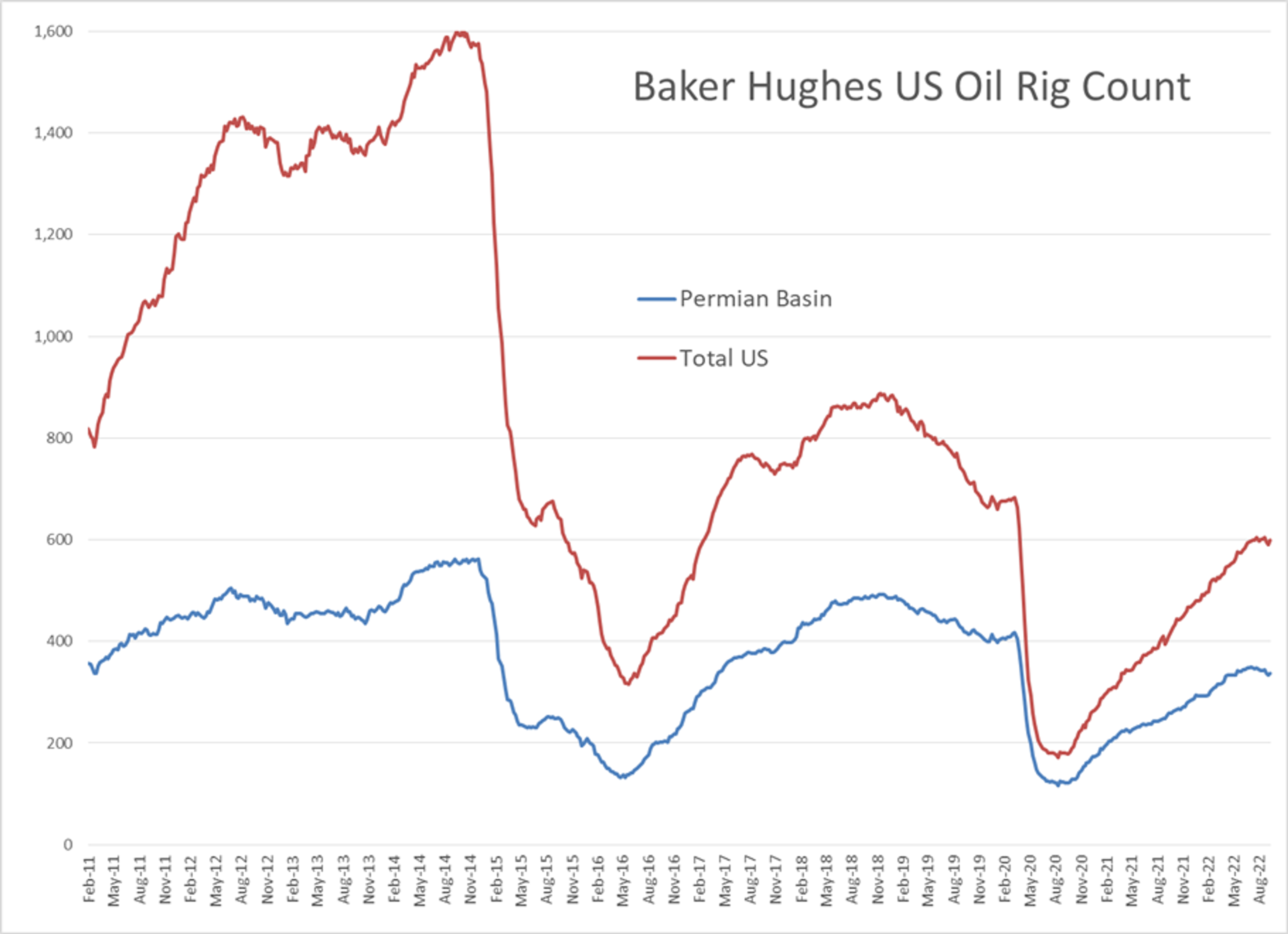 Energy And Equity Markets Are Both Seeing Losses To Start The Week