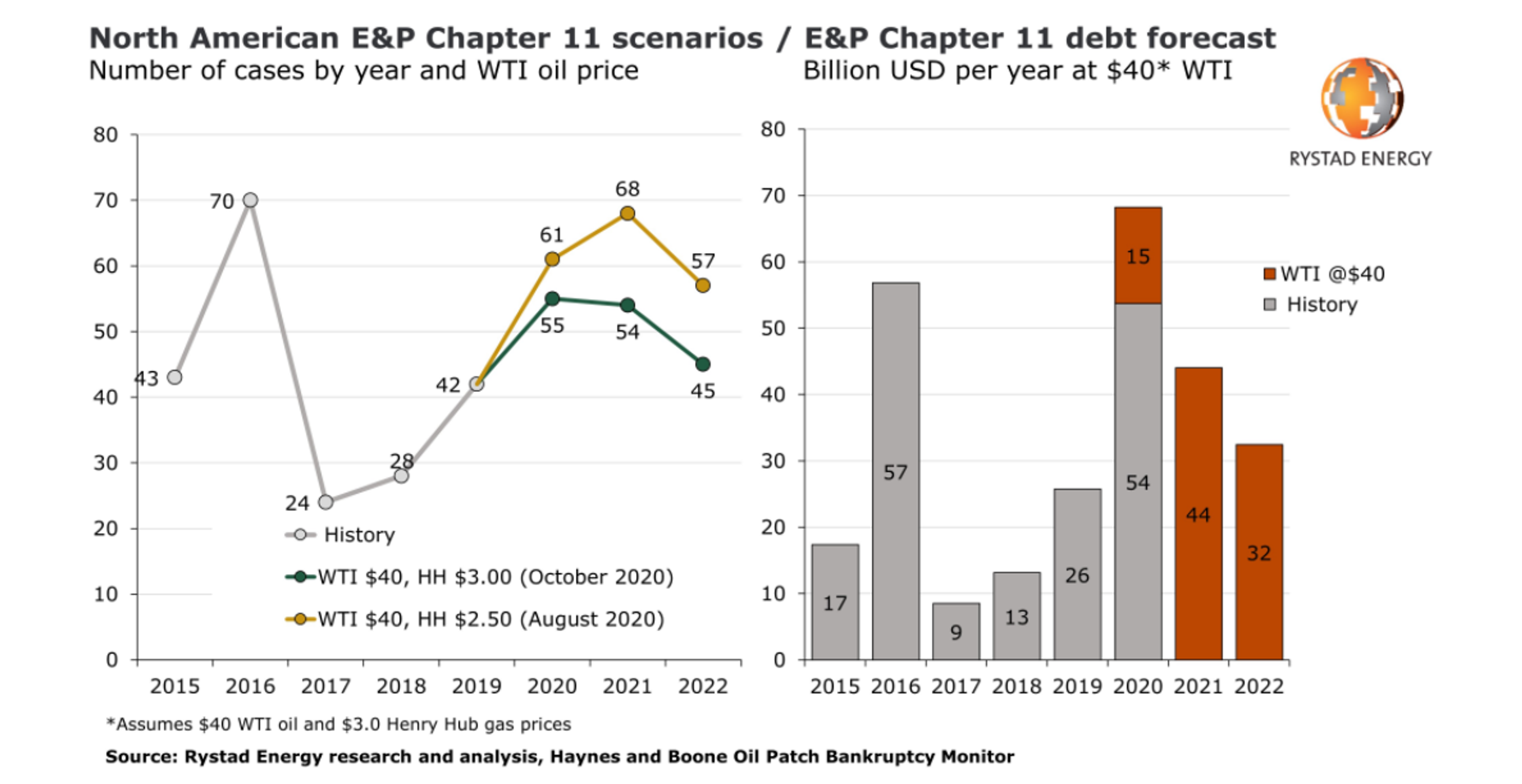 Aimless Action In Energy Markets 