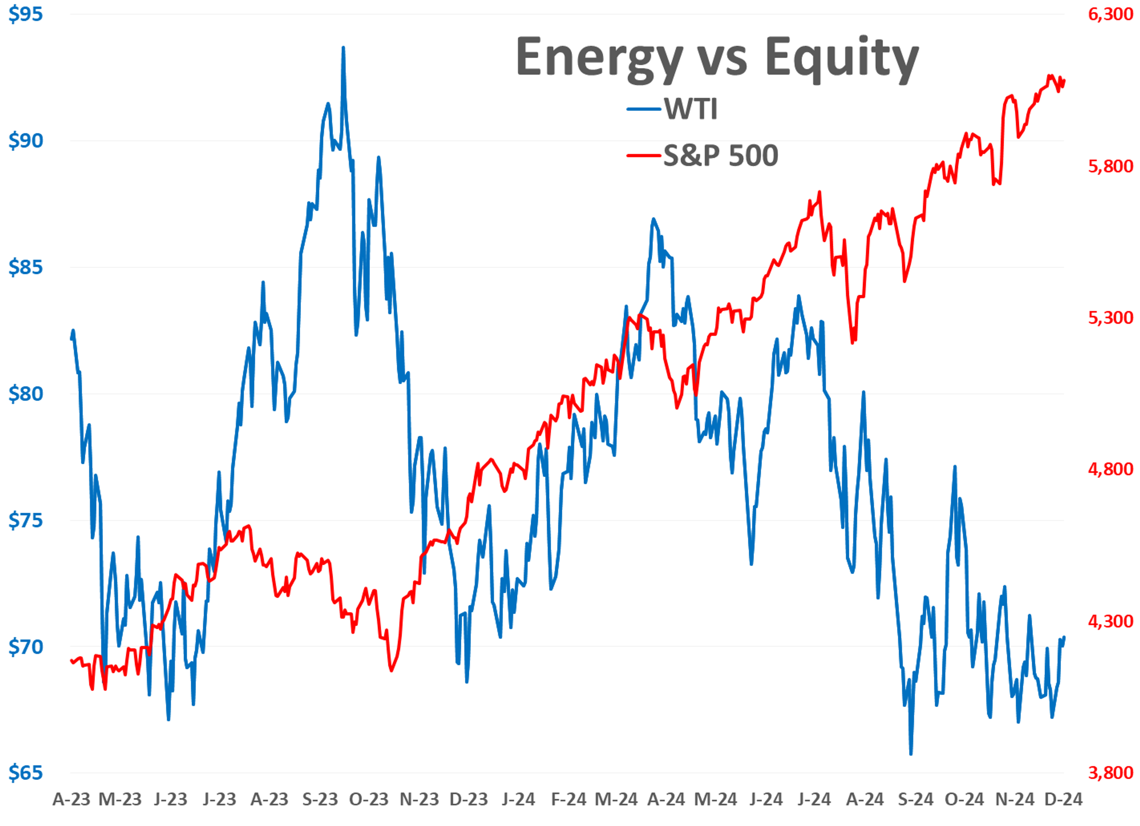 Refined Product Futures Aim for Fifth Day of Consecutive Gains; RBOB & ULSD Still Near 3-Year Lows