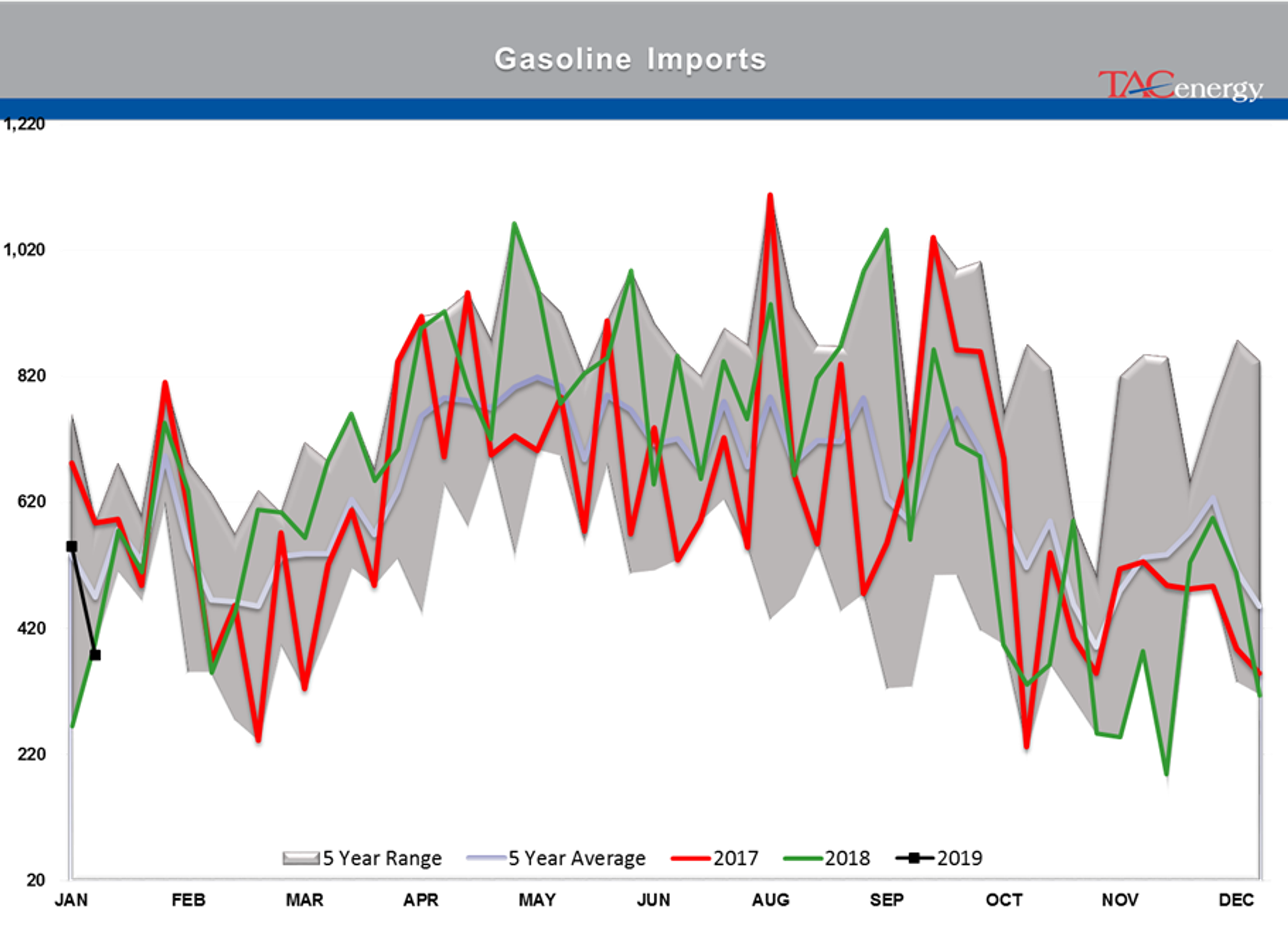 The Back And Forth Continues For Energy Markets