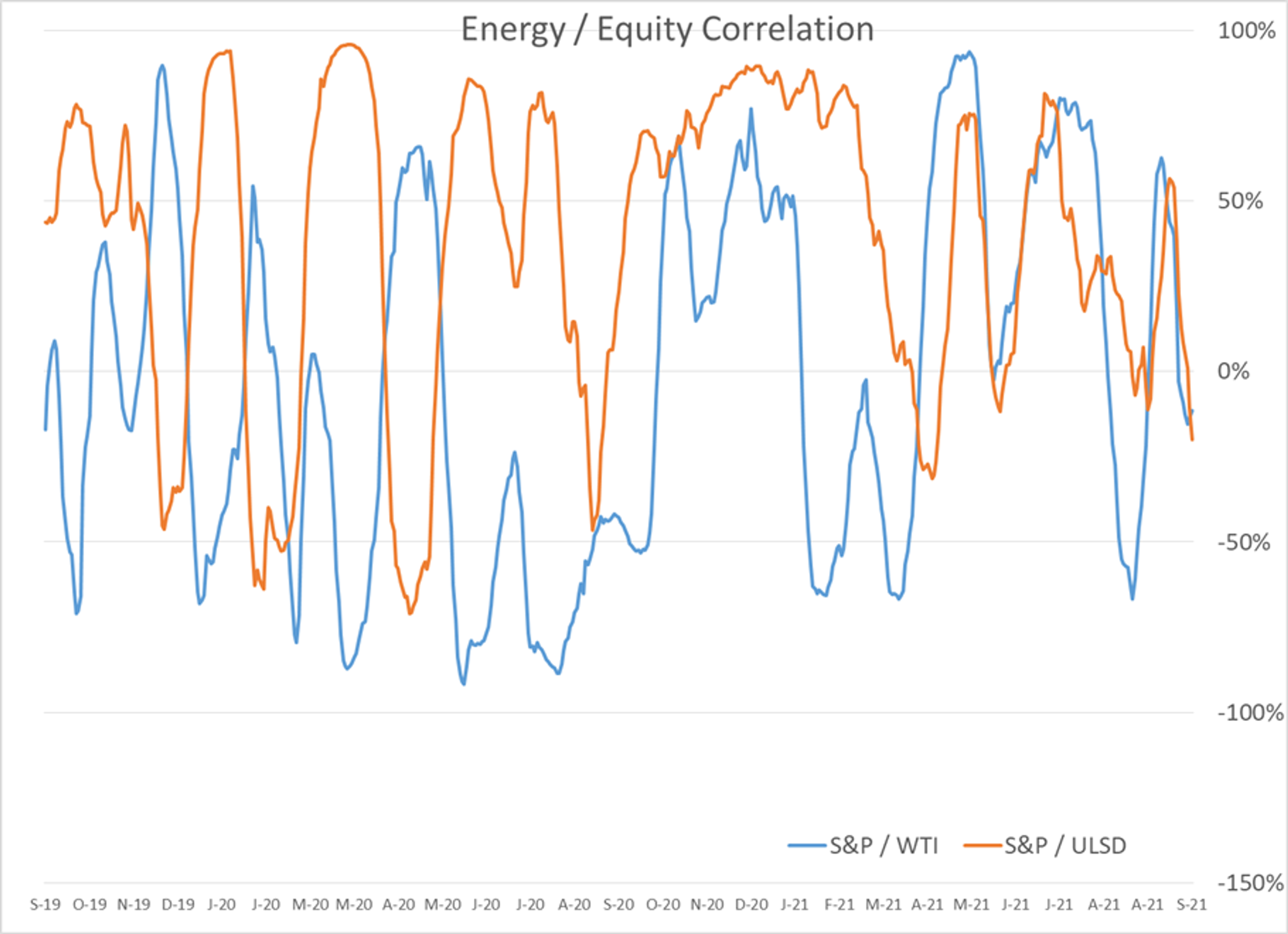 Concerns That Energy Shortage Will Derail Global Economic Recovery