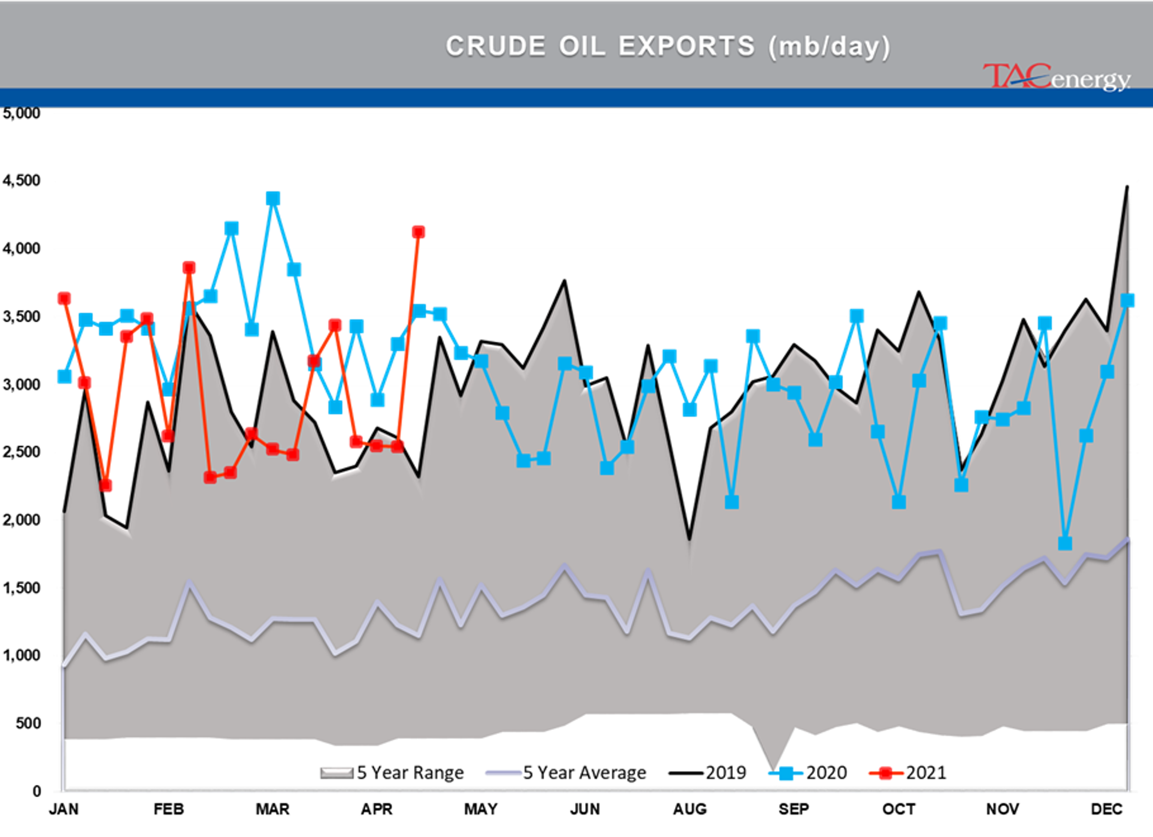 Refined Product Prices Knocked Back From Multi-Year Highs