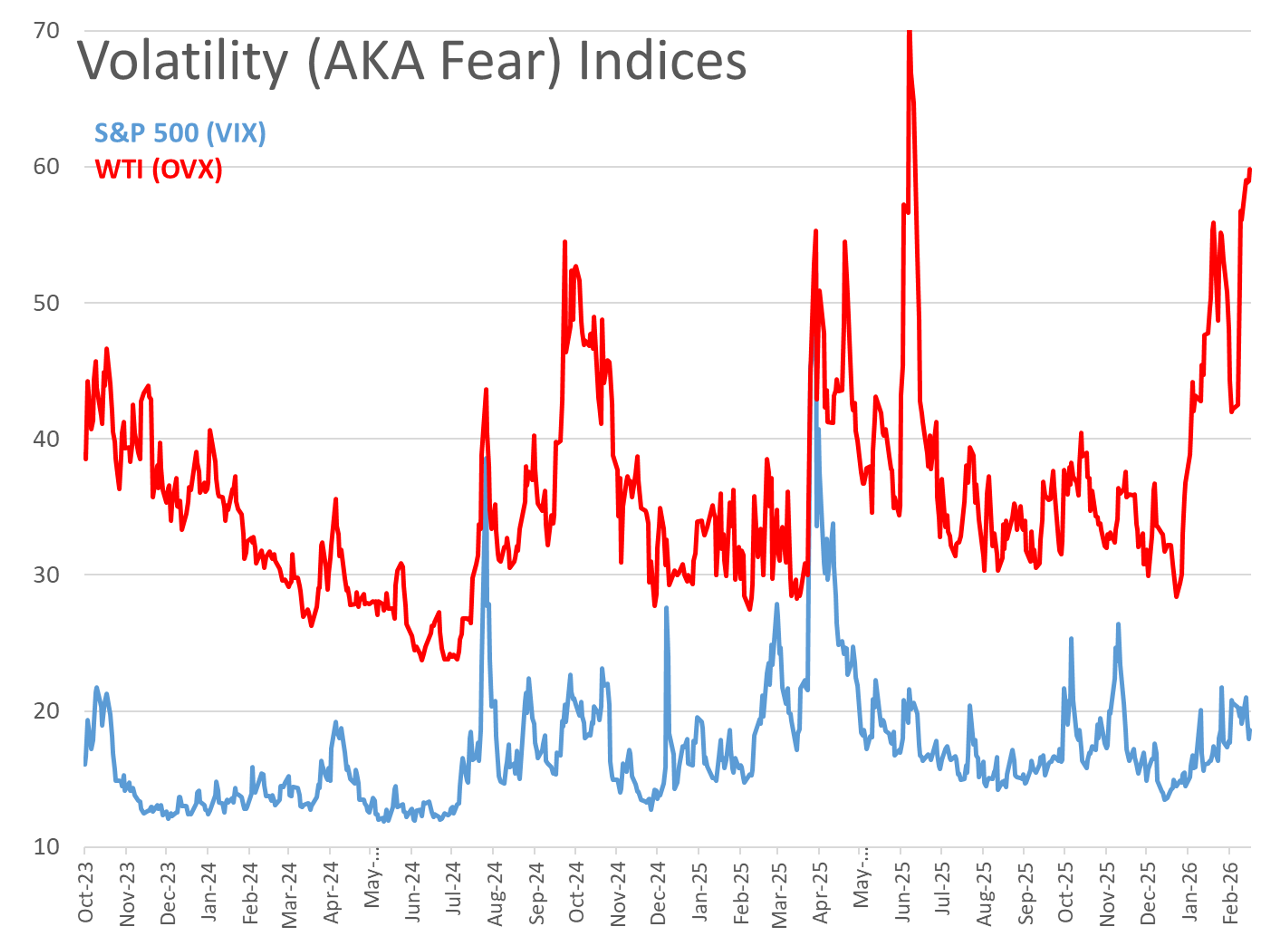 Energy Markets On Edge As US–Iran Dynamics Shift Again