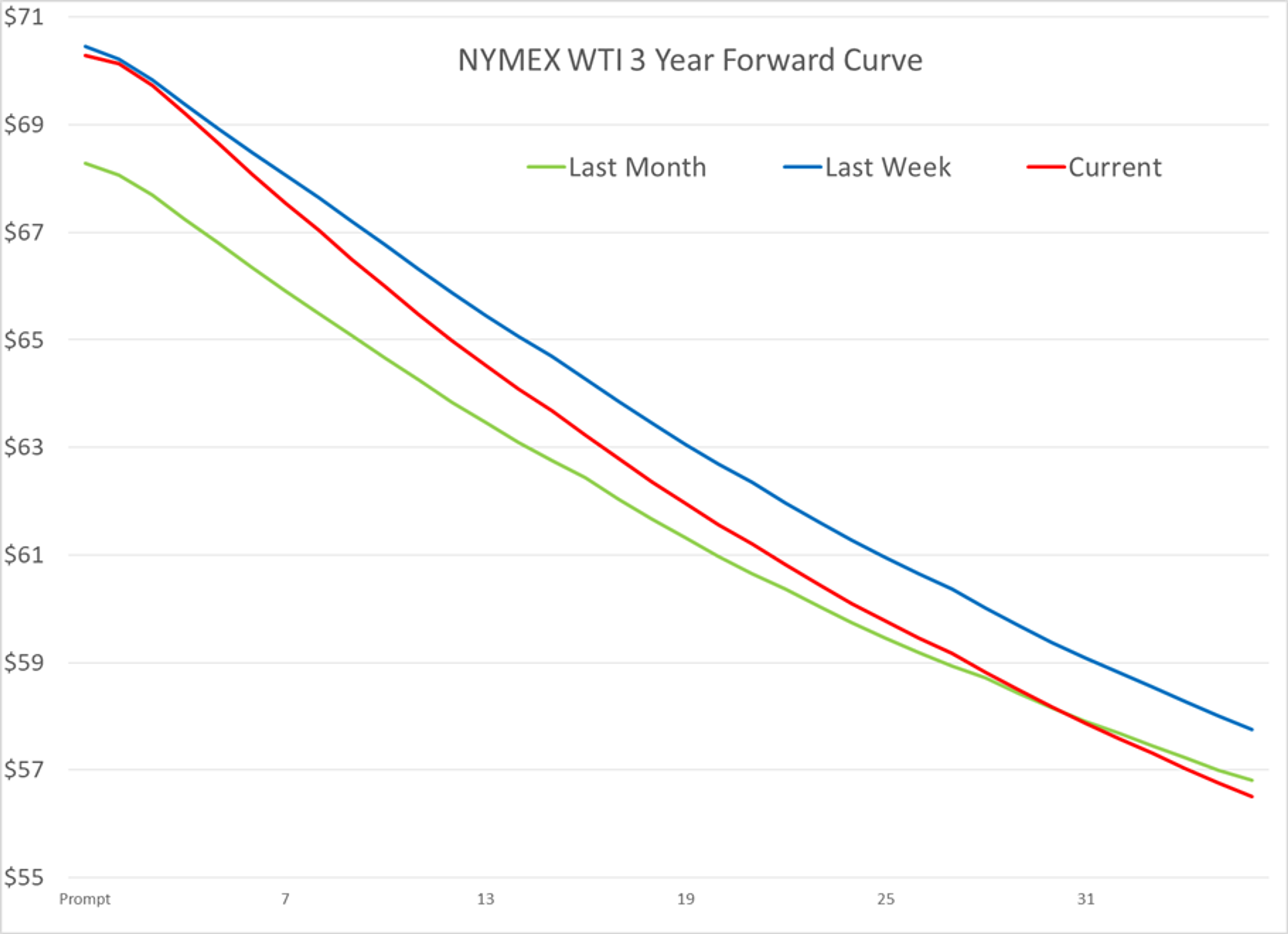 Biggest Declines Of The Year For Some Stock Indices