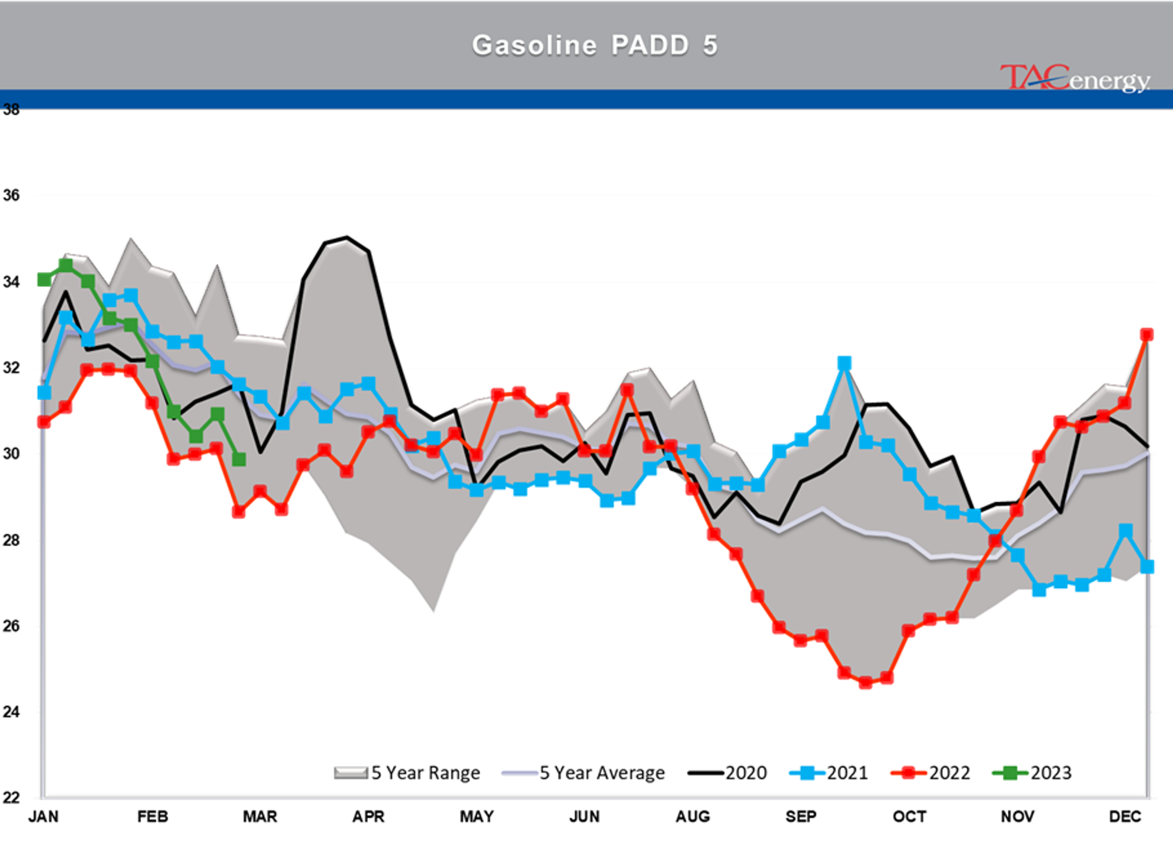 Beware The Ides Of March - Biggest Daily Drop Of Year For Energy Complex Yesterday