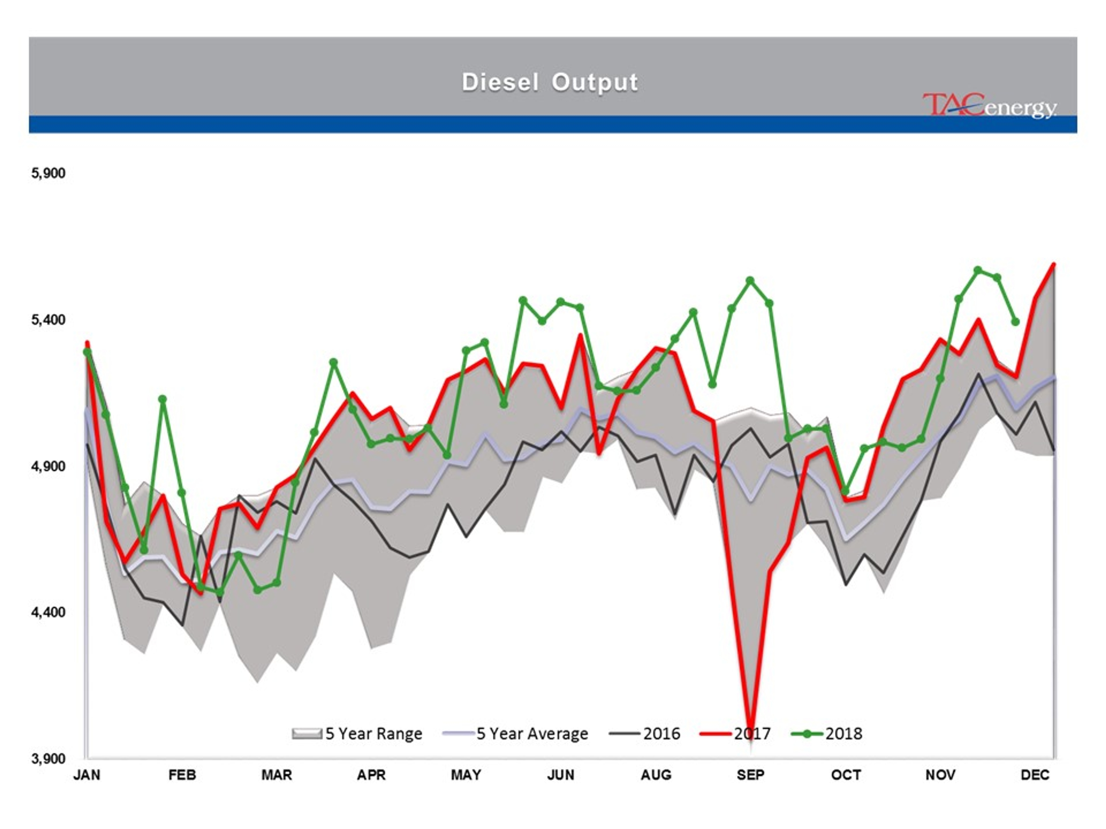 Rollercoaster Ride Continues For Energy And Equity Markets