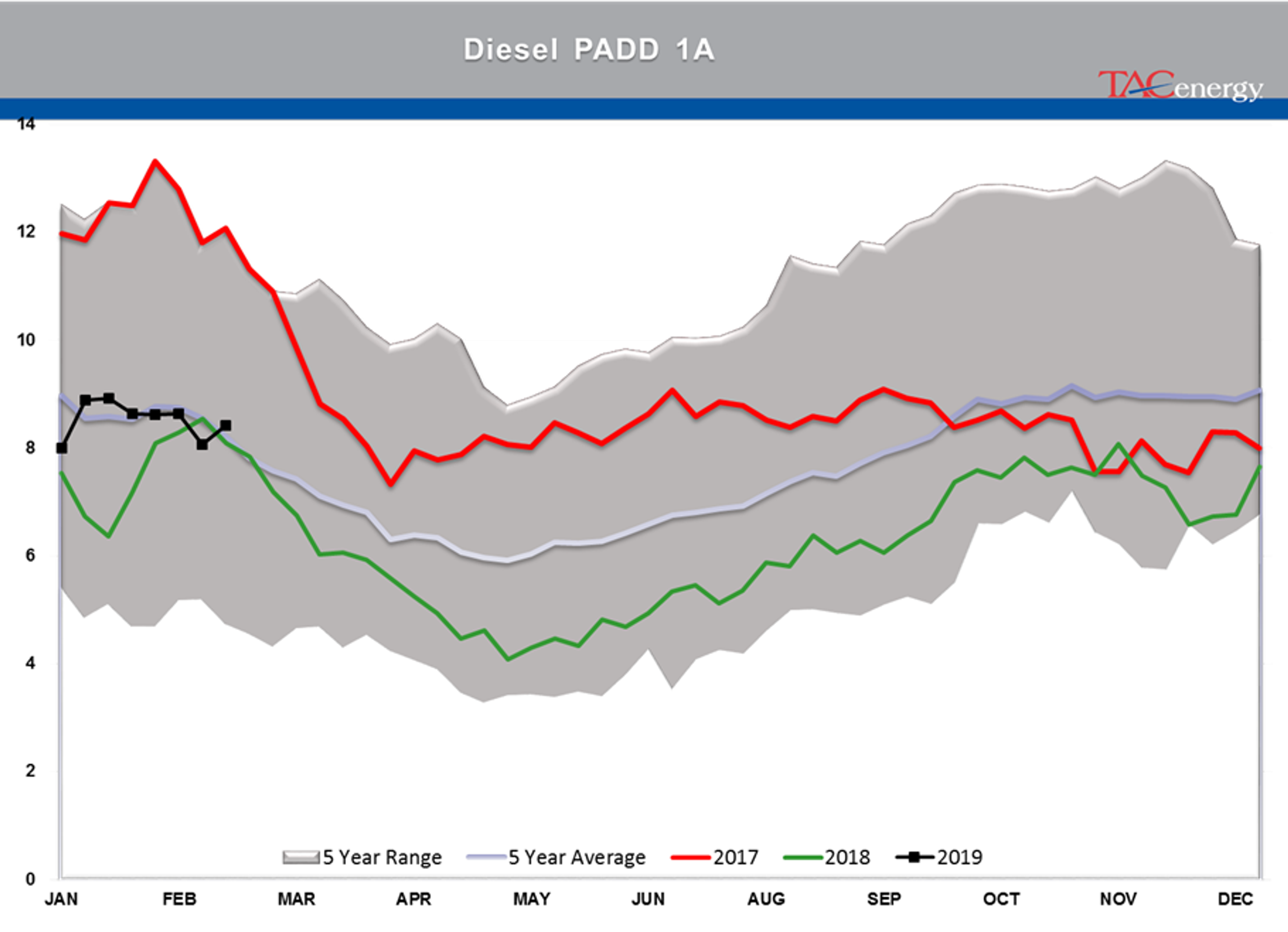 Energy Futures Taking A Breather