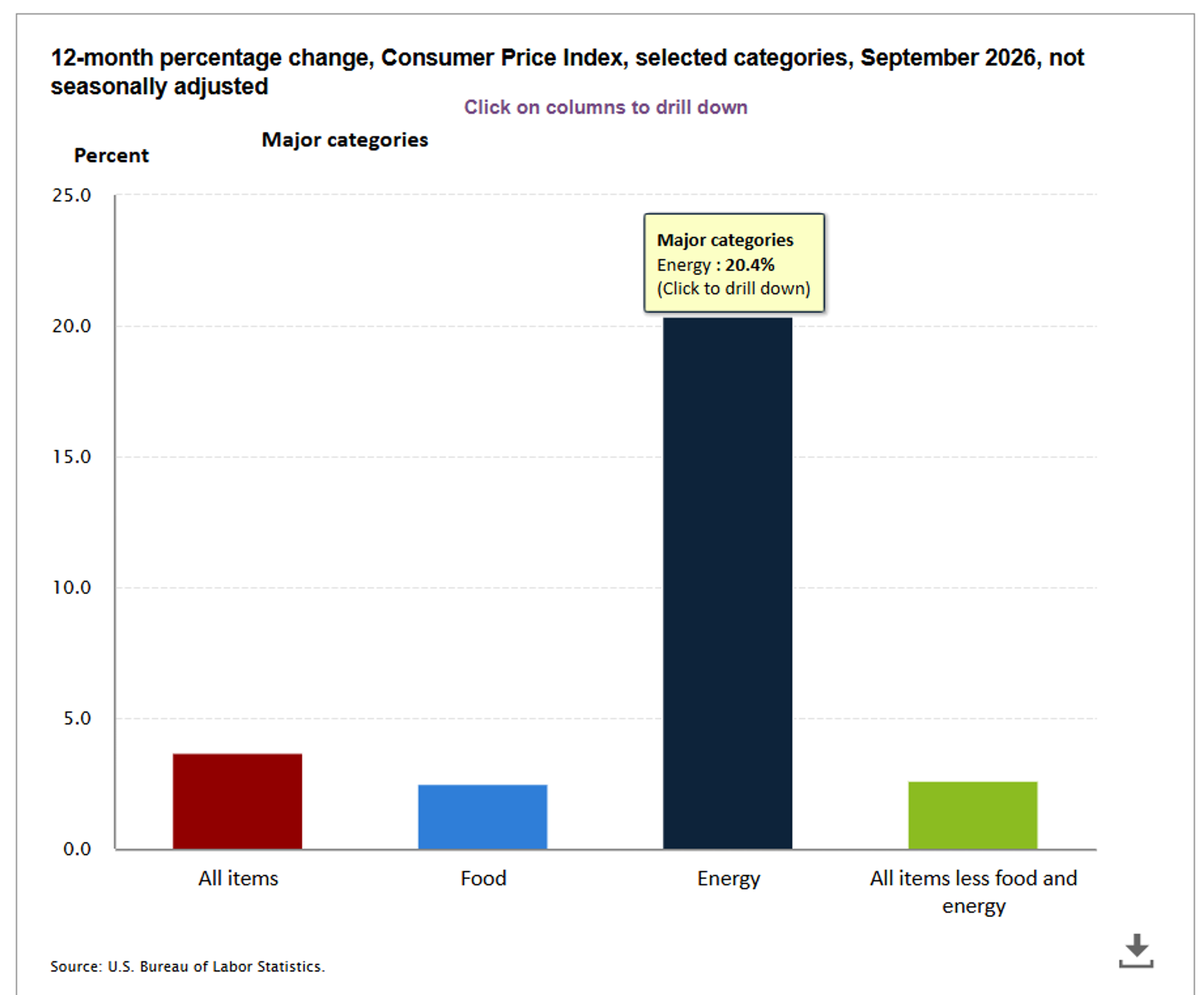Energy Markets Juggle Supply Risks, Inflation Pressures, And Geopolitical Conflict