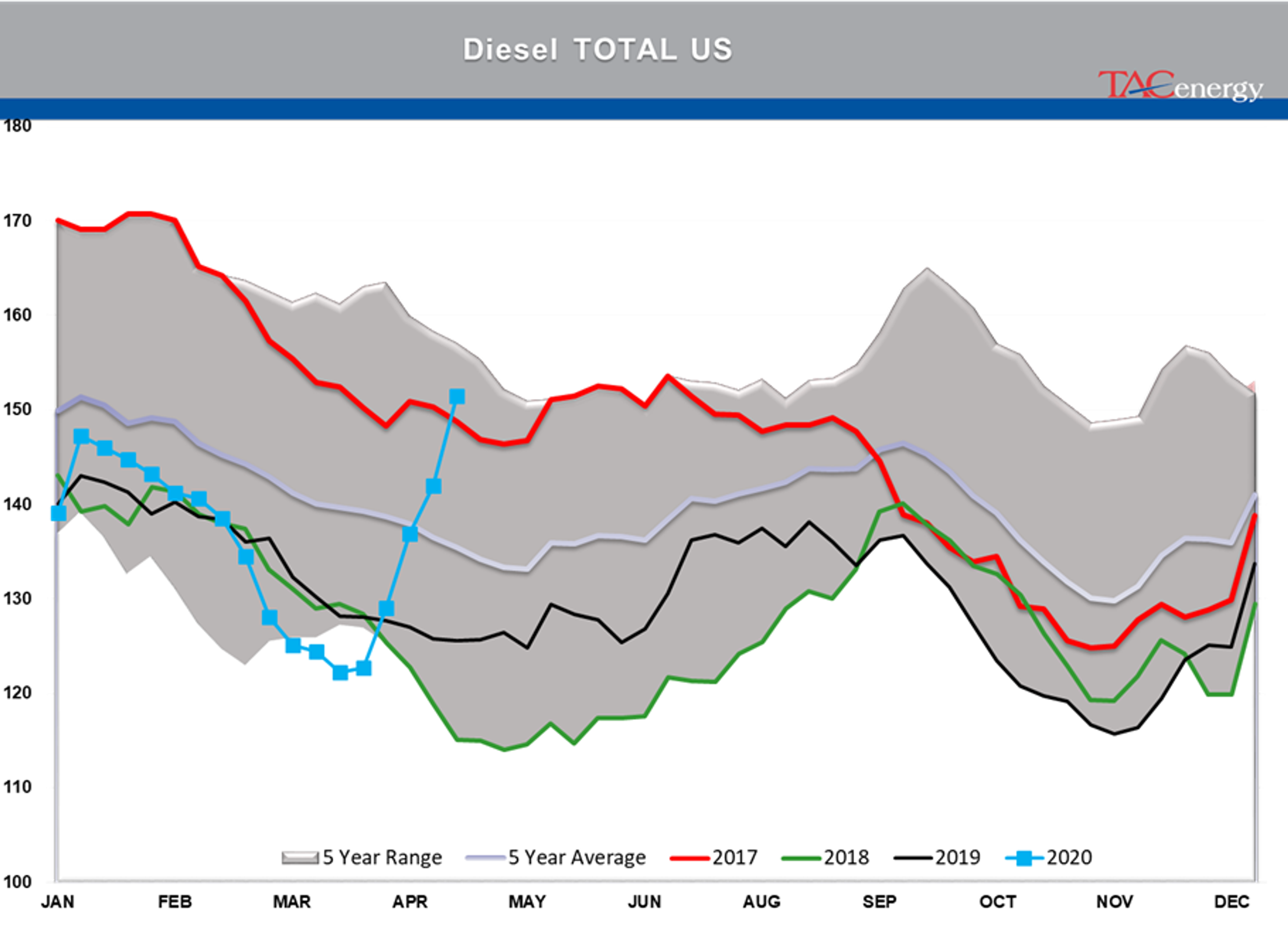 Early Rally In Both Energy And Equity Markets 