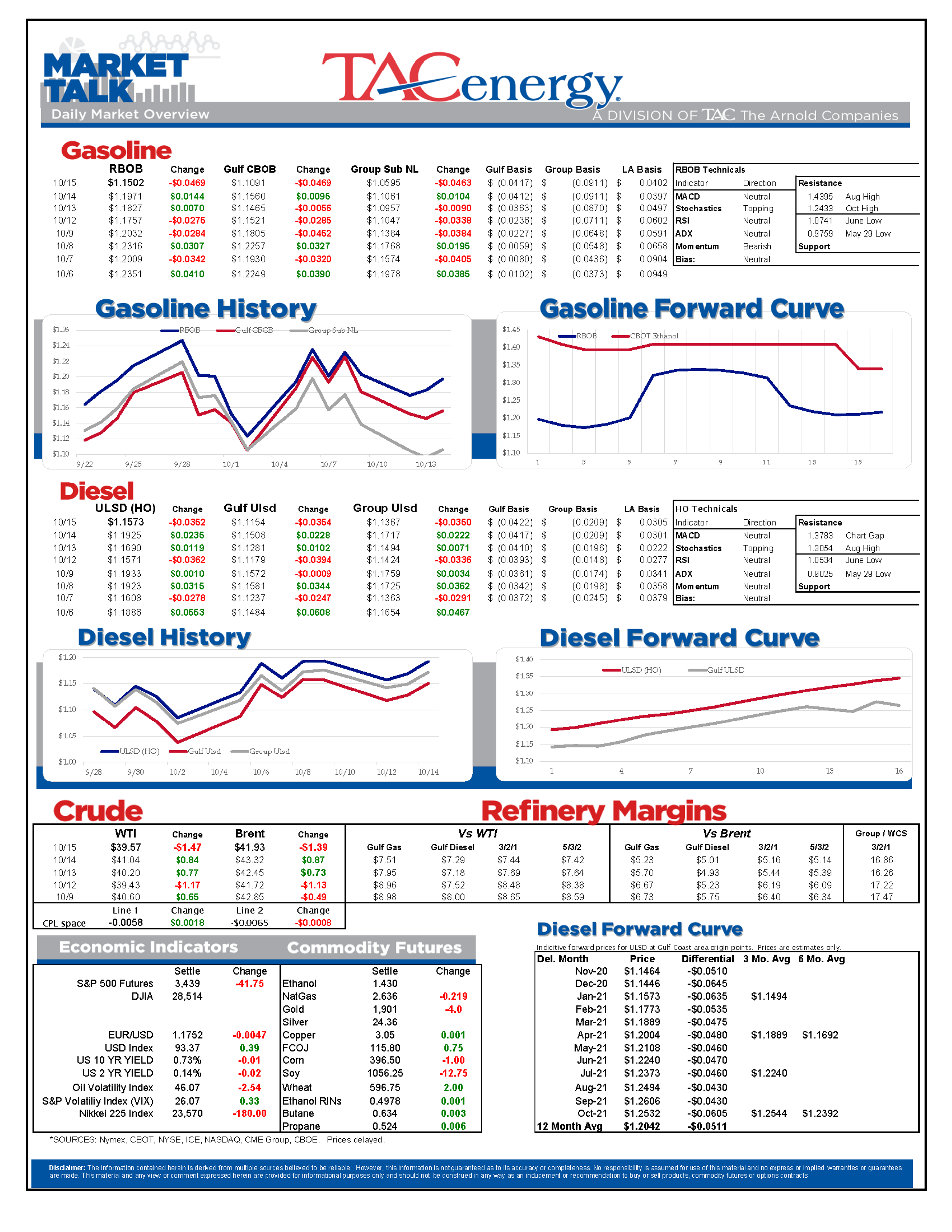 New COVID Fears Grip Markets Worldwide 