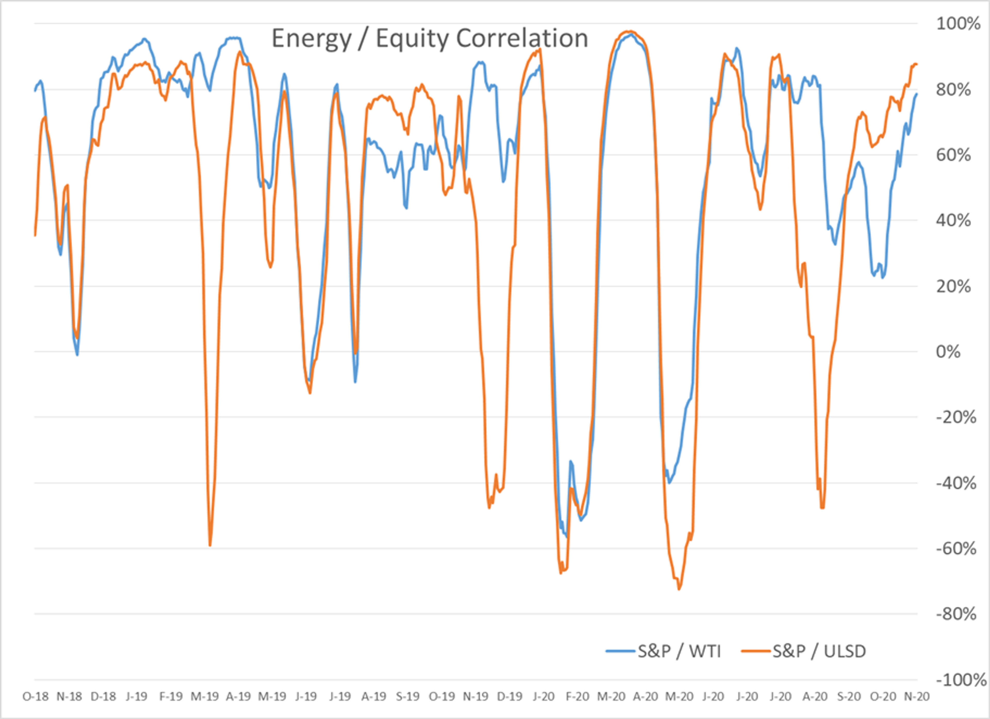 Cautious Push Higher Continues Today