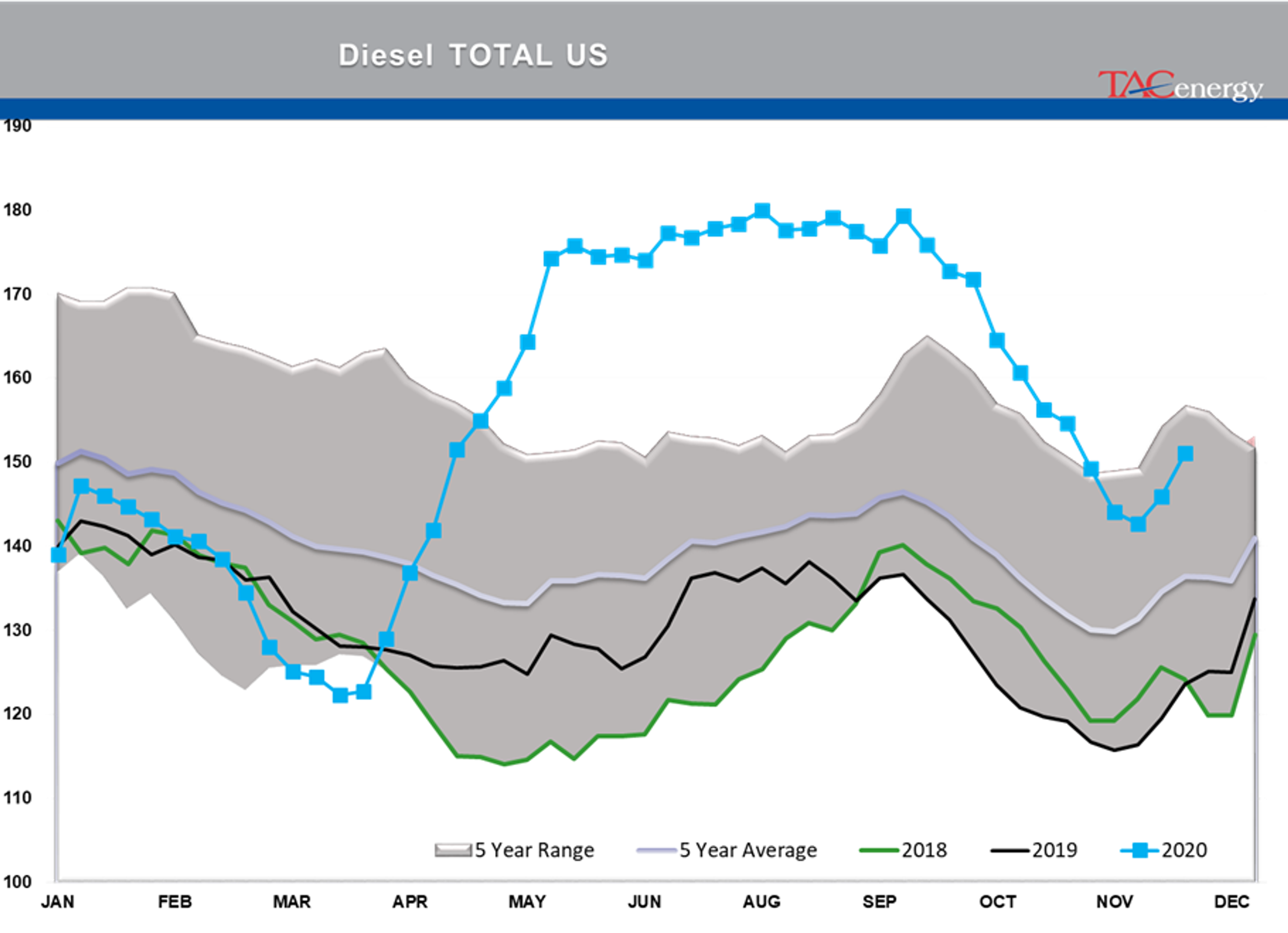 Bulls Own Control Of Energy Prices 