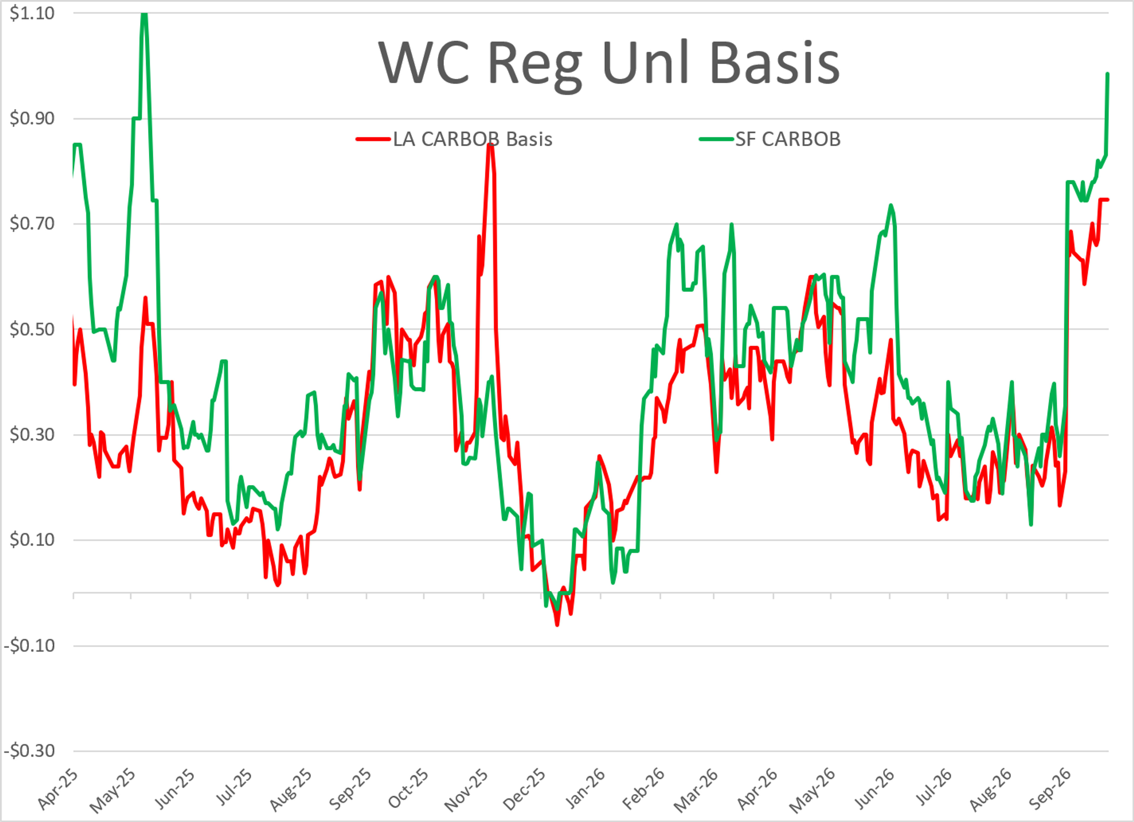 Refinery Economics Clash With Calls For A Diesel Export Ban
