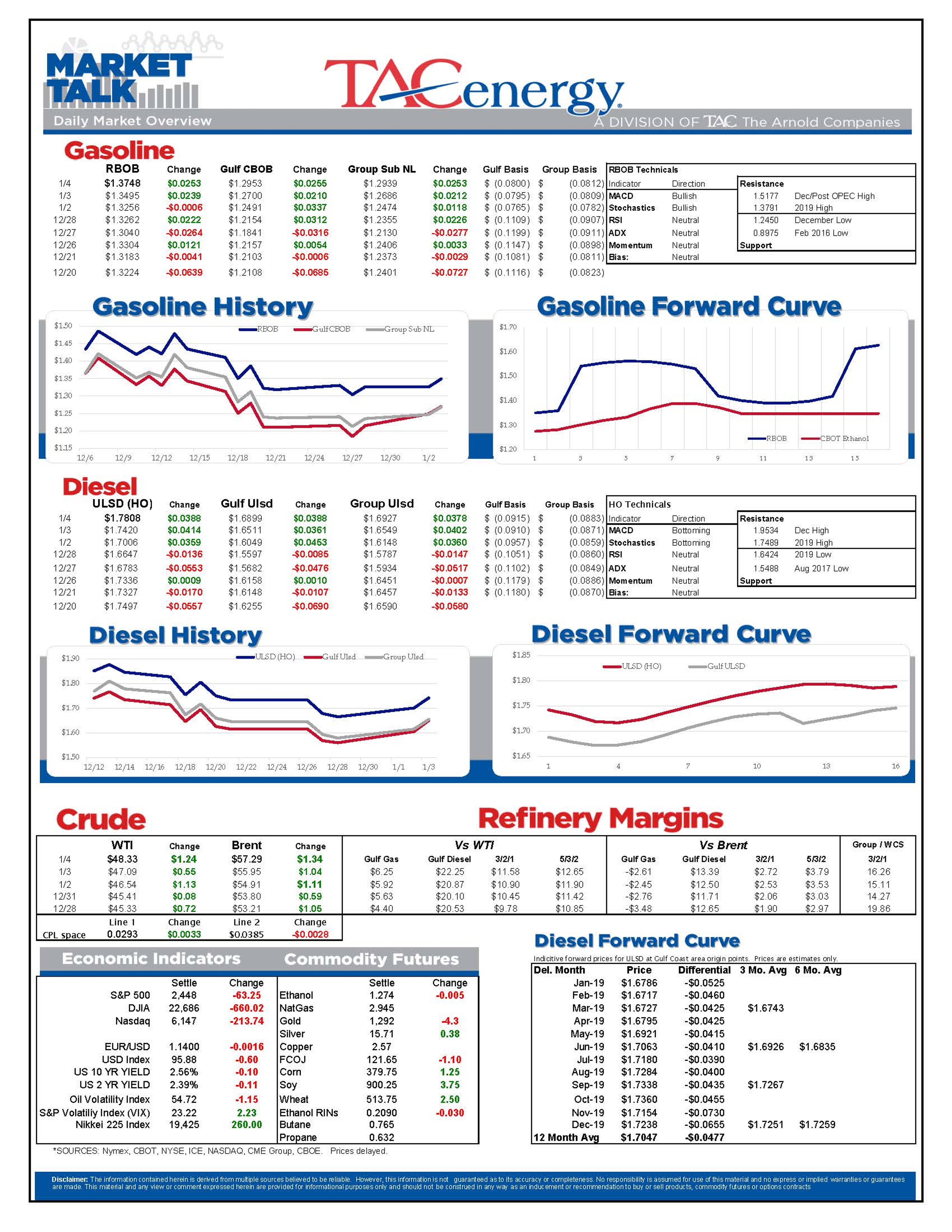 Energy Futures On The Move Higher