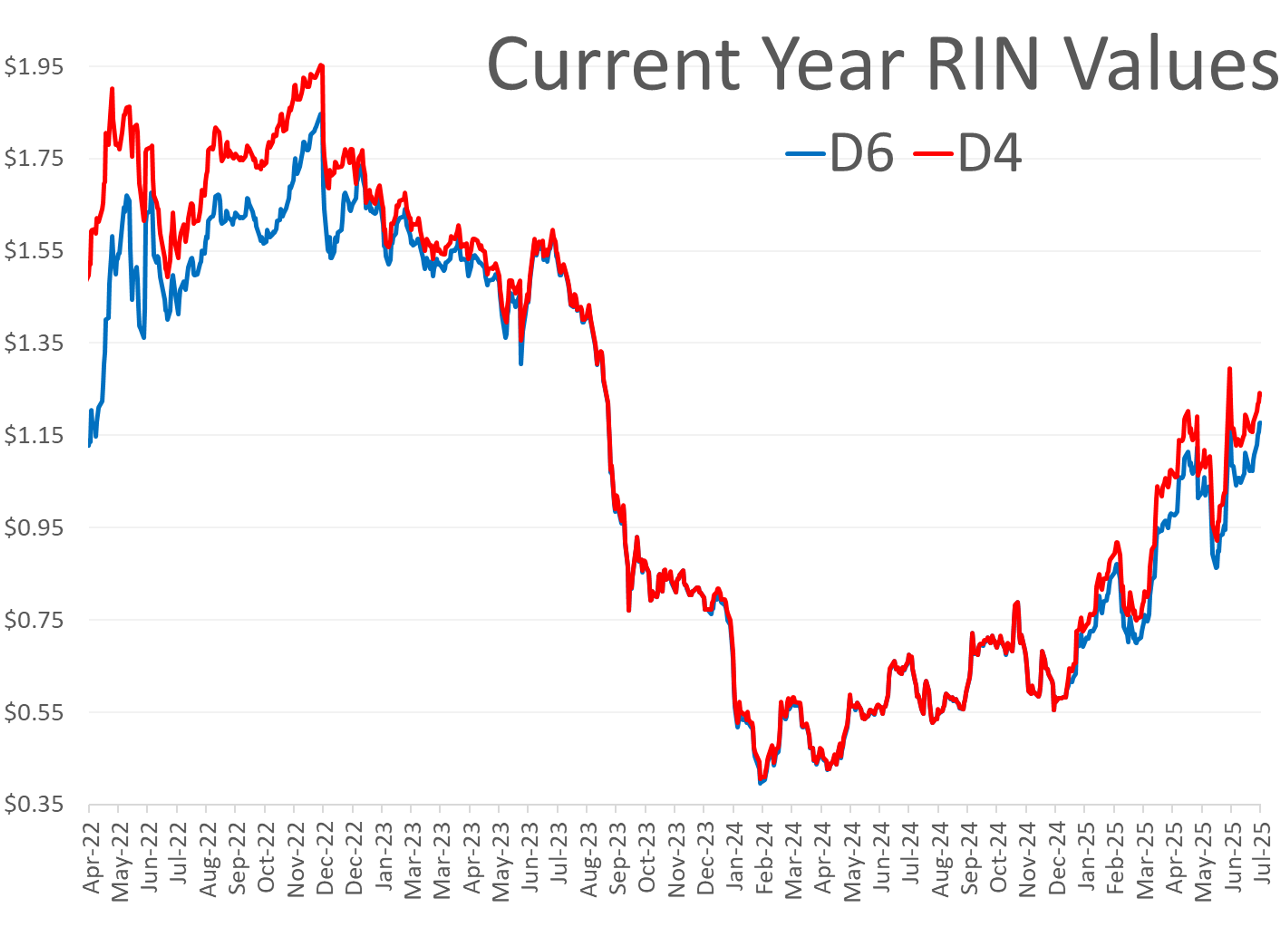 ULSD Reverses Gains Amid EU Sanctions and Speculative Shifts