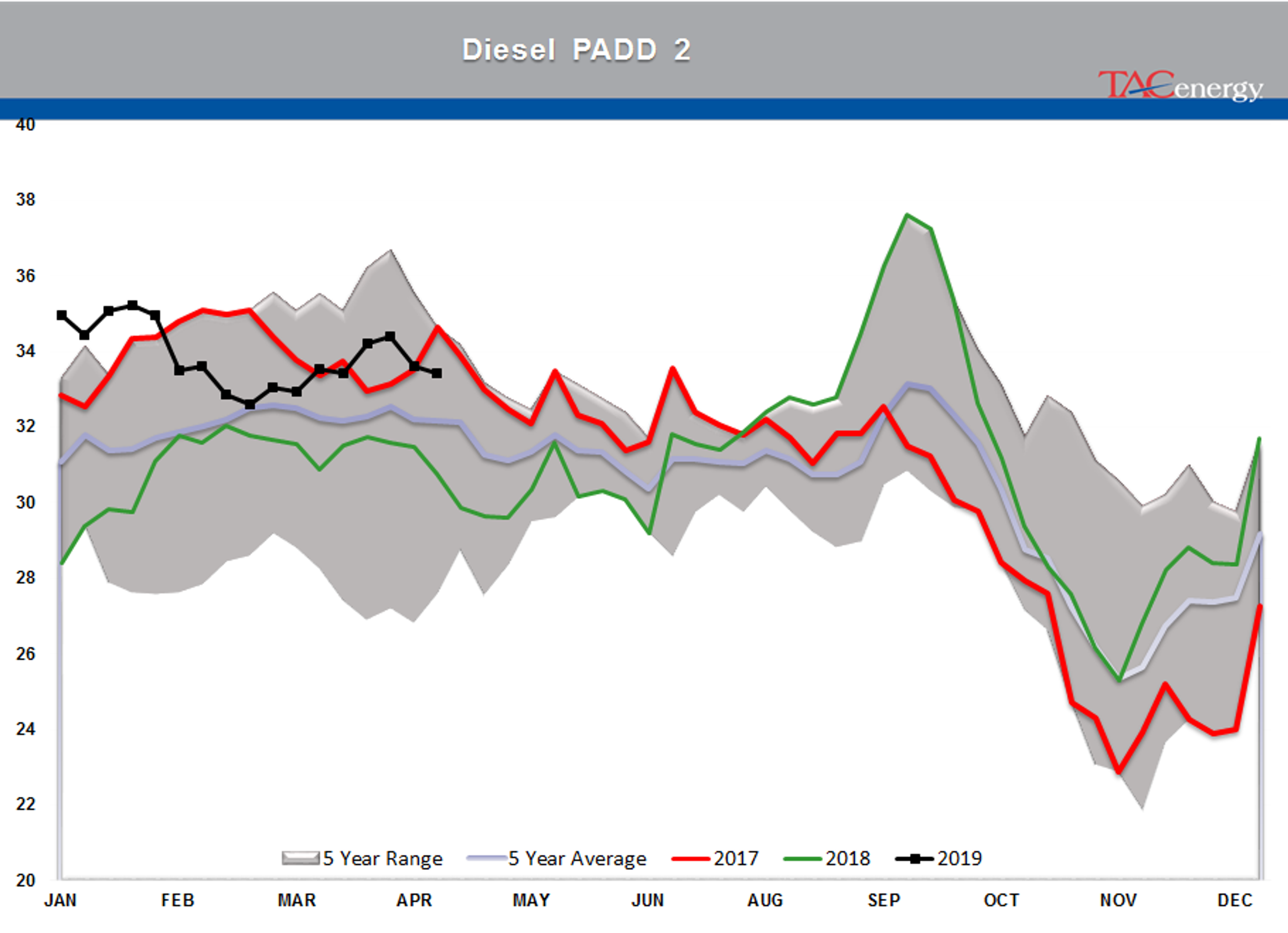 Energy Prices Under Pressure