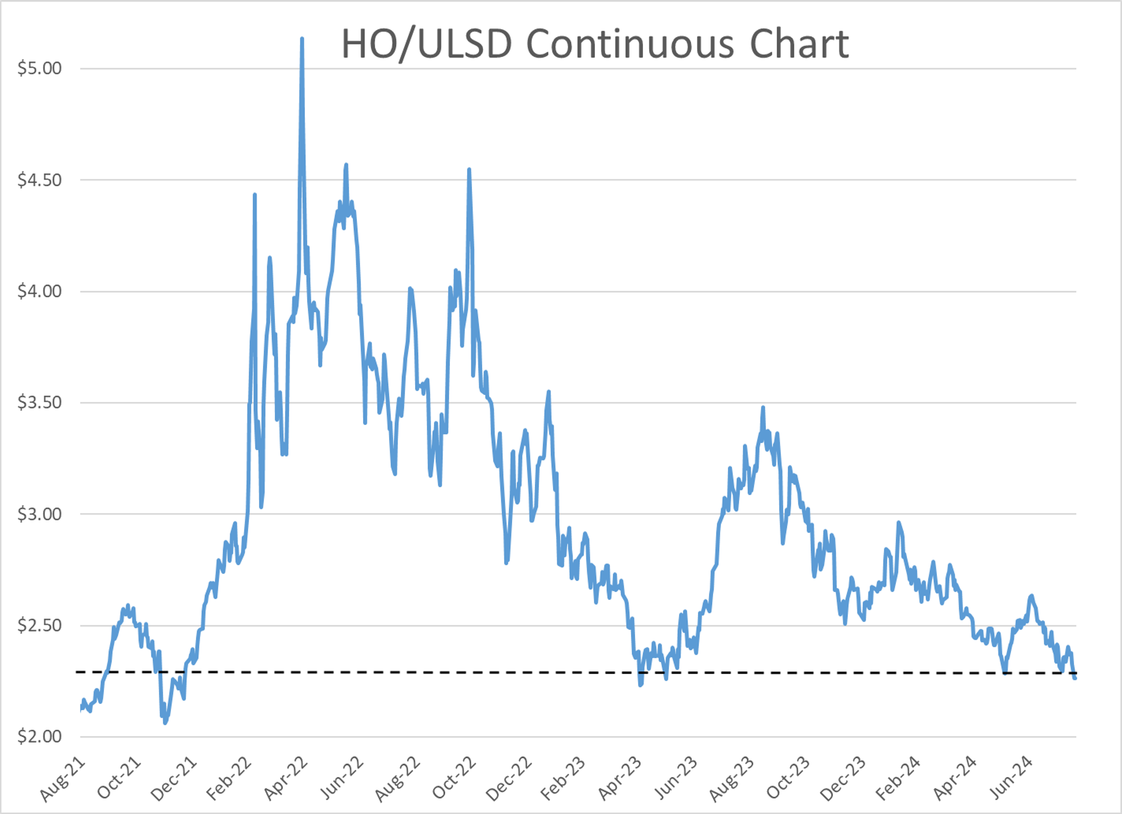 News Reports That Israel Had Approved A Cease Fire Plan Pushed Futures Near Multi-Month Lows