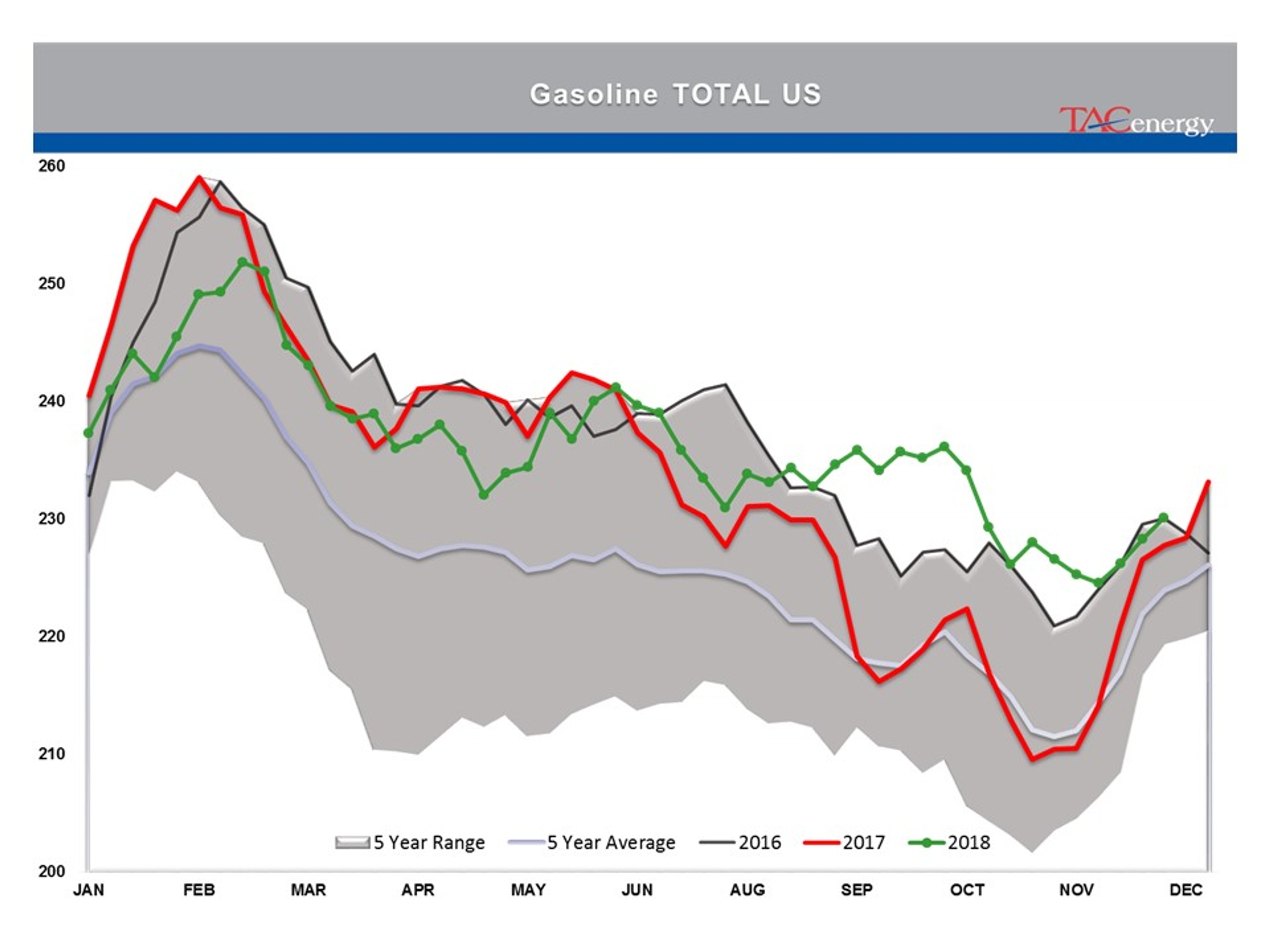 Rollercoaster Ride Continues For Energy And Equity Markets