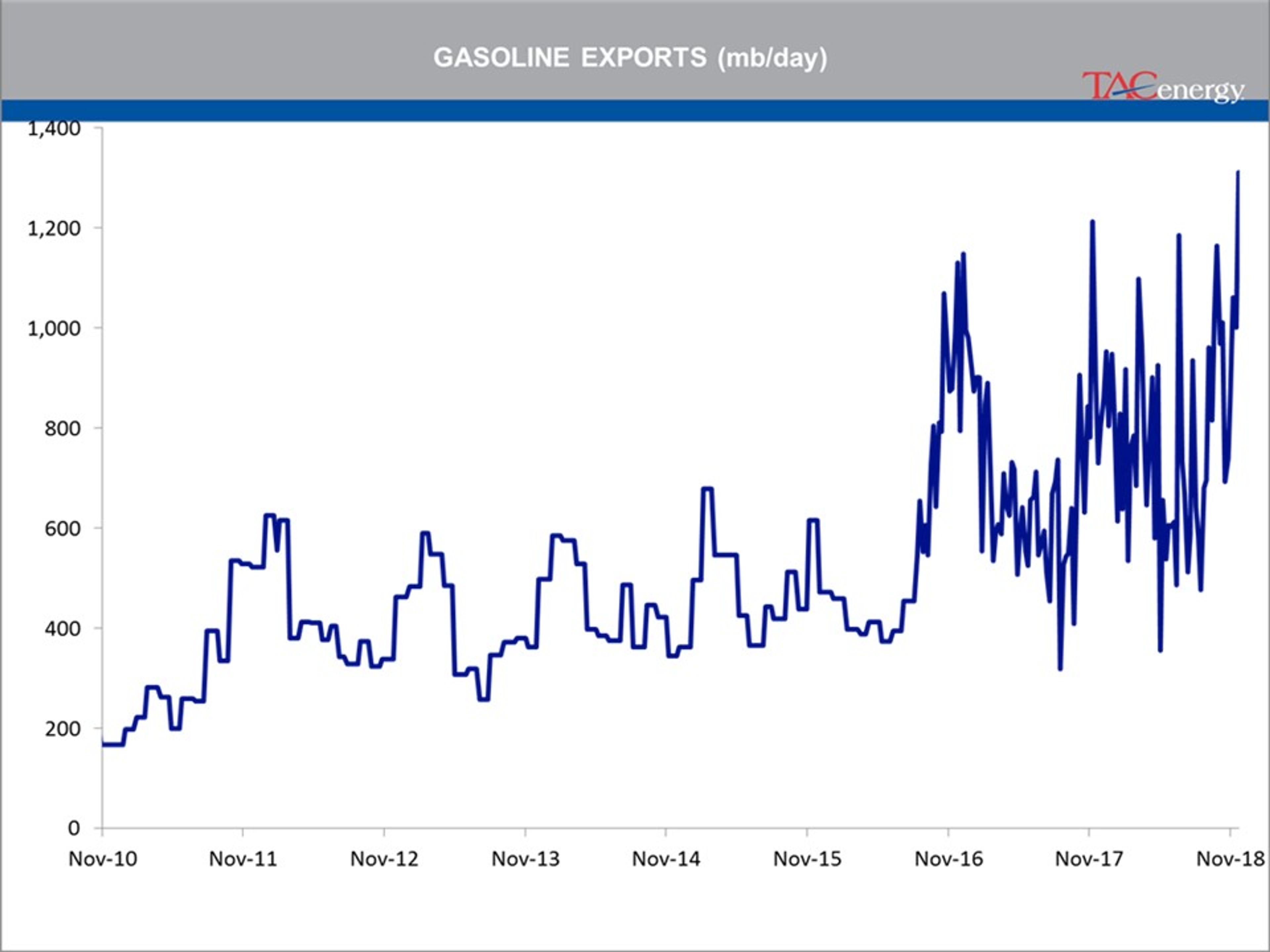 Aggressive Wave Of Selling Takes Hold