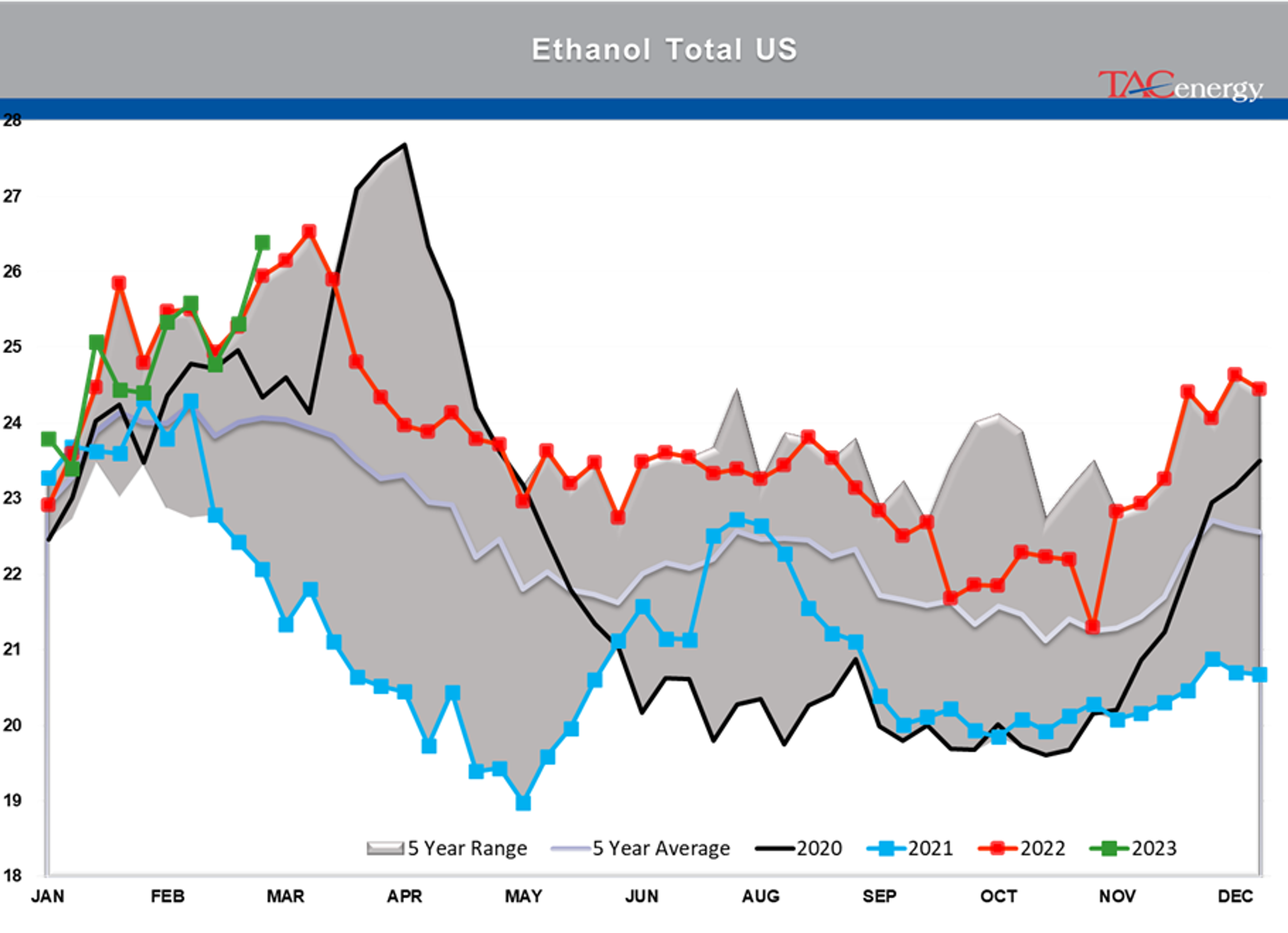 Beware The Ides Of March - Biggest Daily Drop Of Year For Energy Complex Yesterday