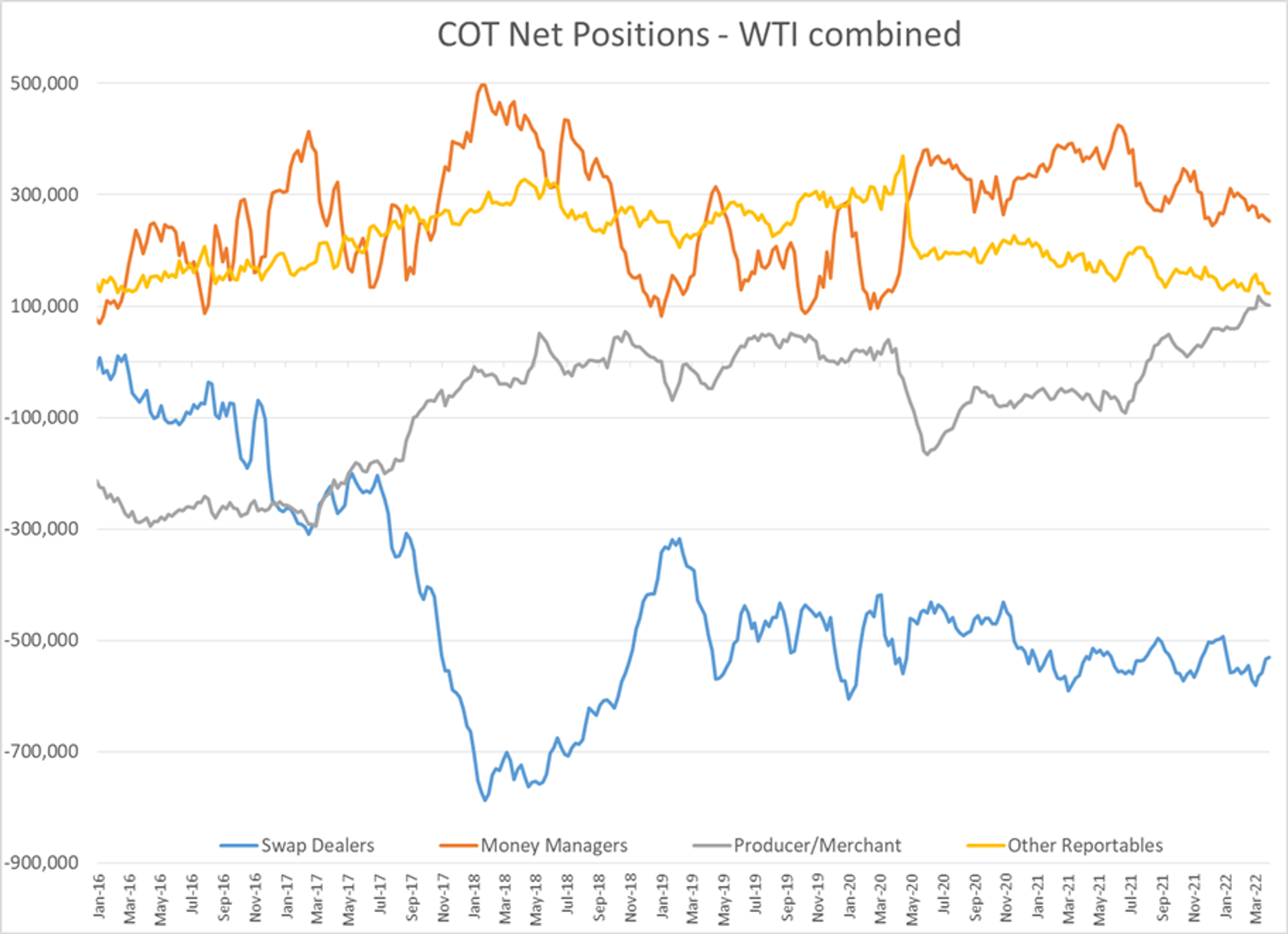 Energy And Equity Markets Are Both Starting The Week In The Red