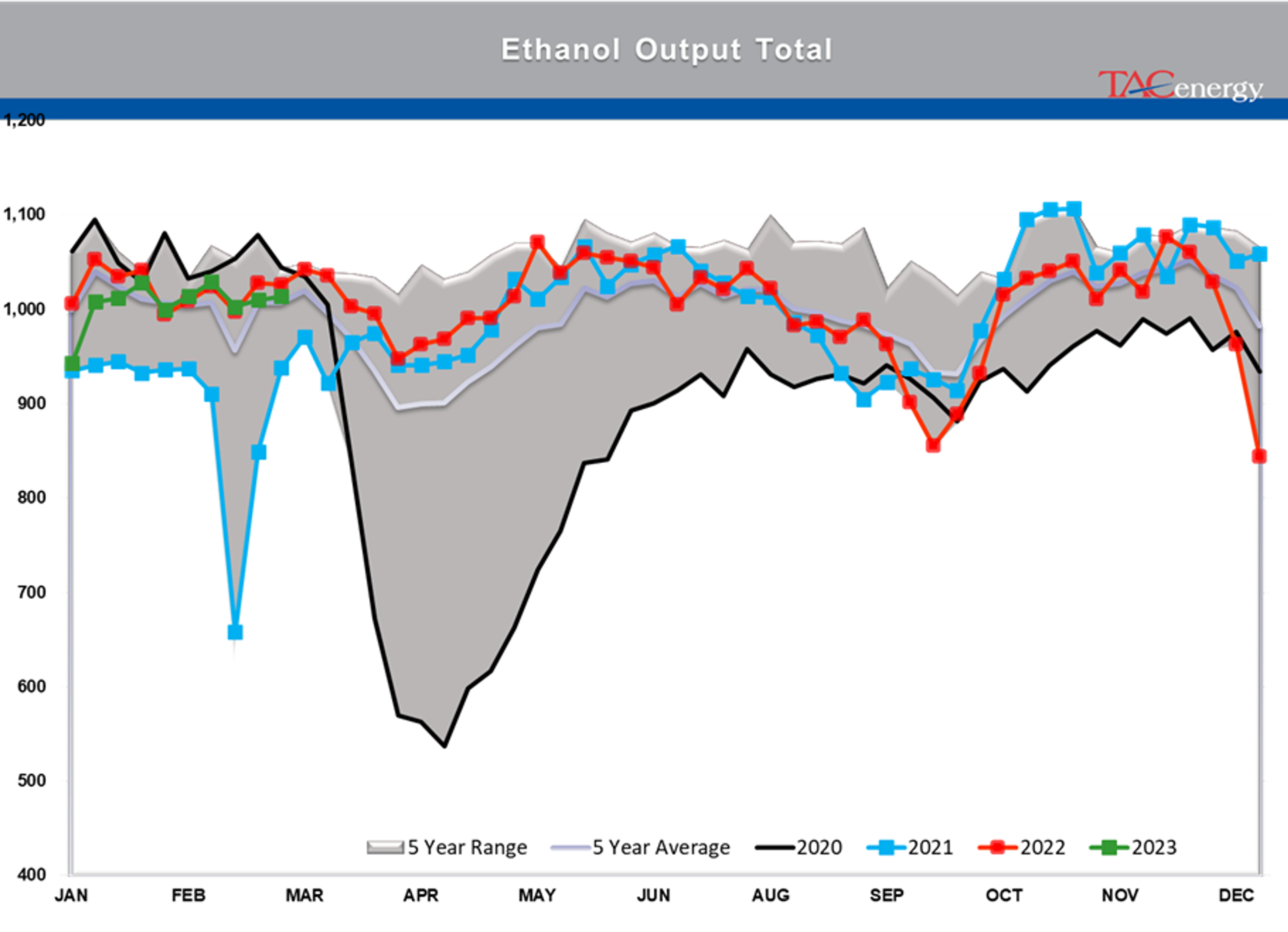 Beware The Ides Of March - Biggest Daily Drop Of Year For Energy Complex Yesterday