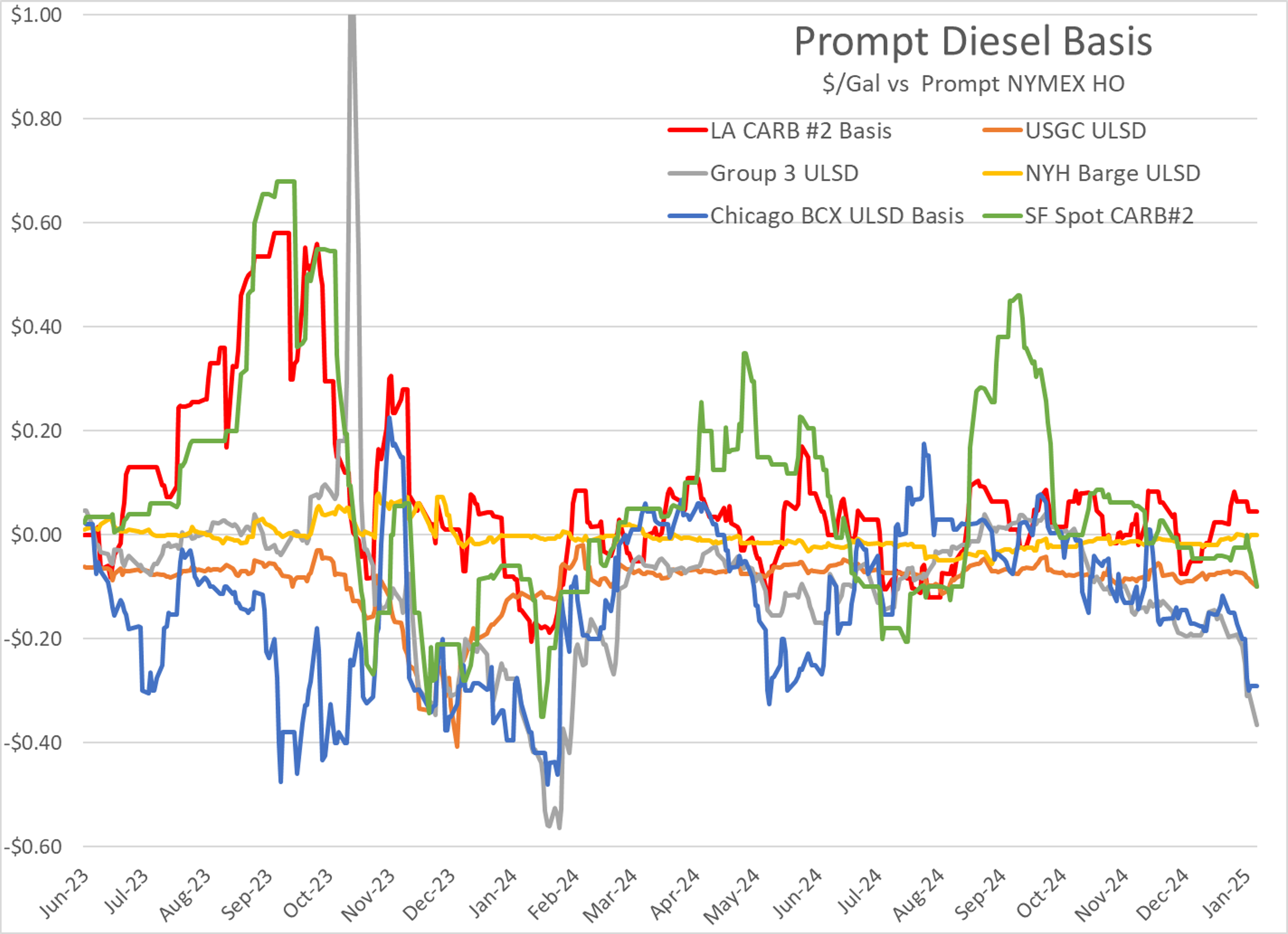 While Energy Prices are Pulling Back, Equity Markets are Cheering the Latest Inflation Reading