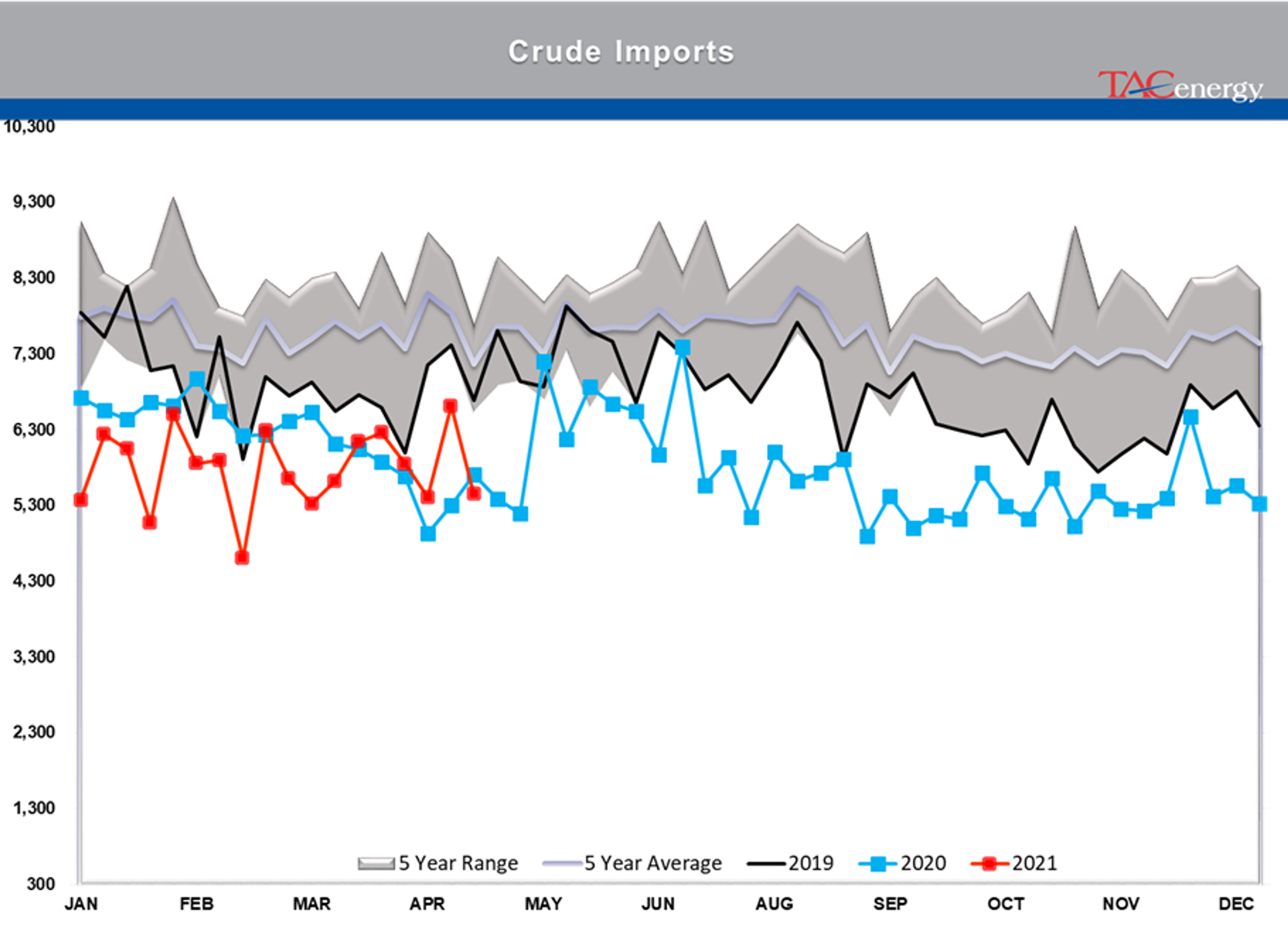 Refined Product Prices Knocked Back From Multi-Year Highs