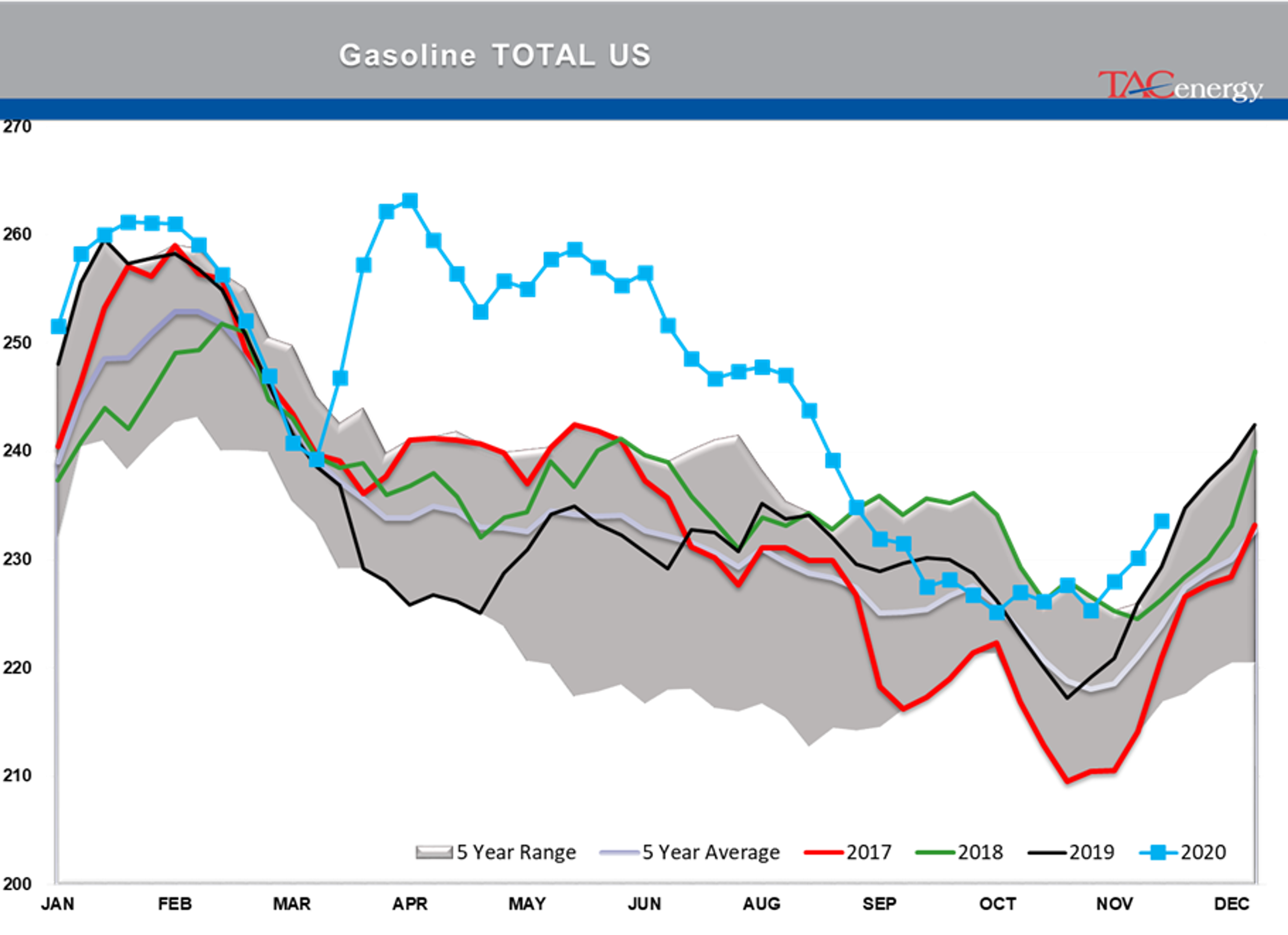 Energy Futures Cautiously Coasting 