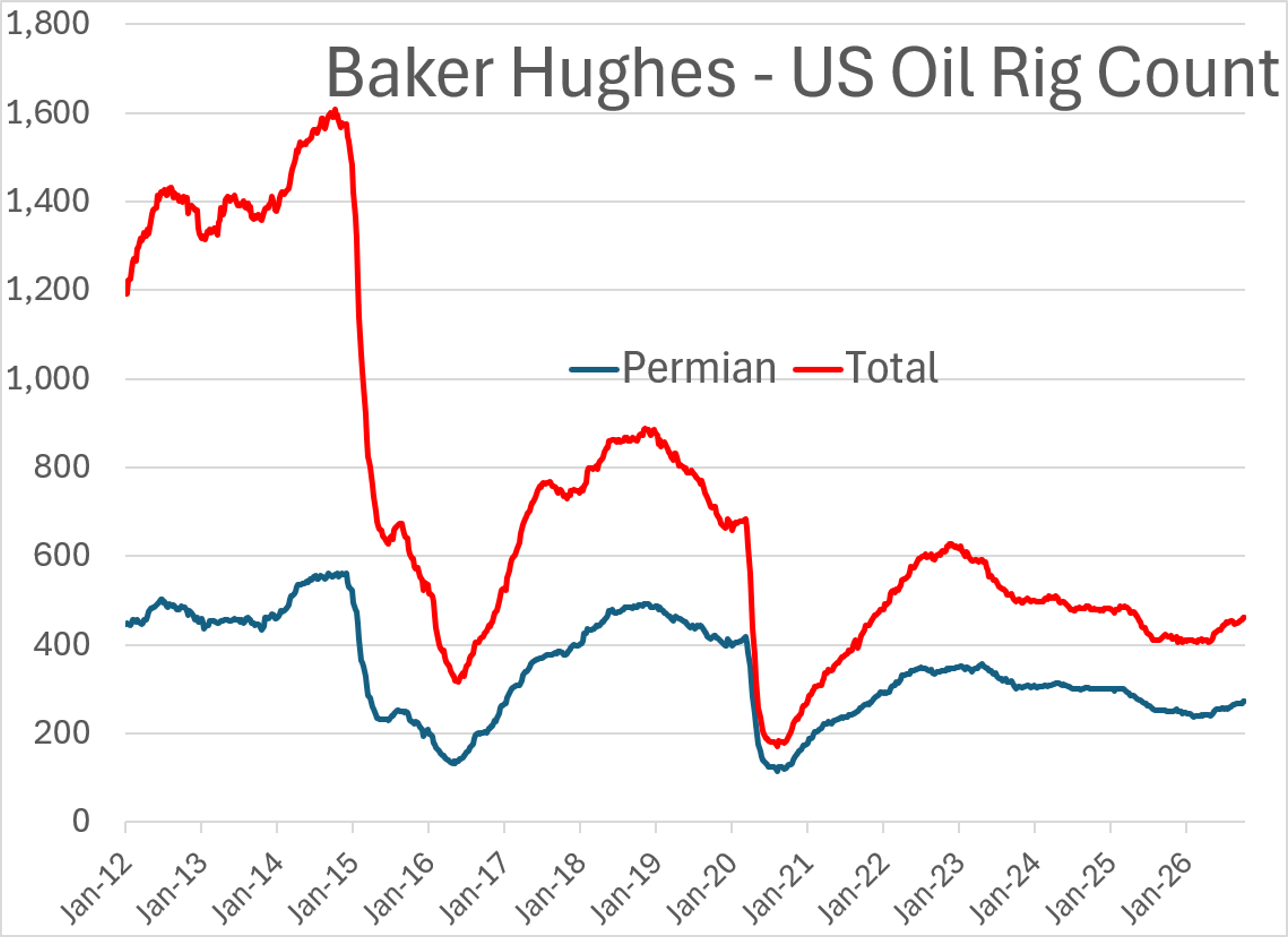 Mixed Start To October's Final Trading Week As Crude Retreats
