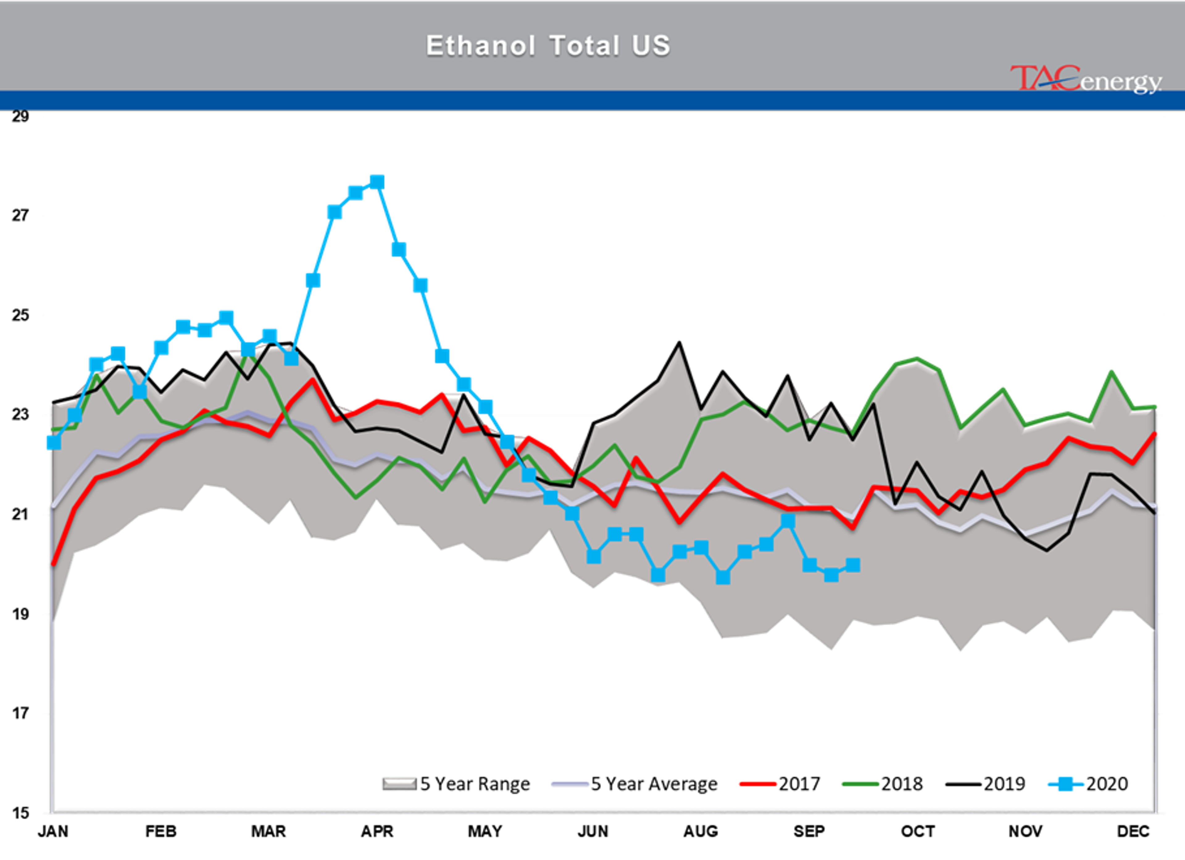 Shaky Financial Markets Winning The War? 