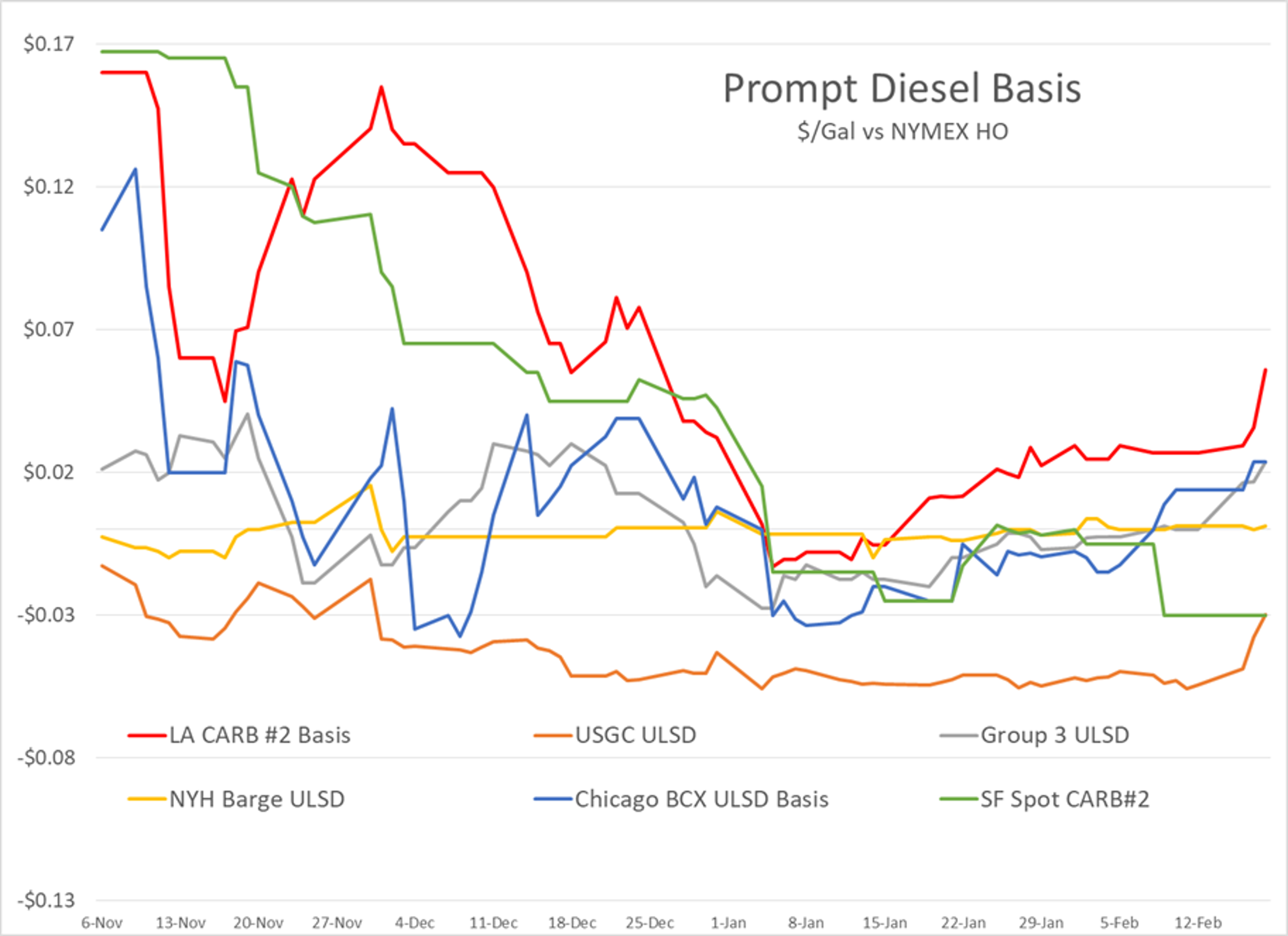 Energy Prices Pause After Furious Rally 