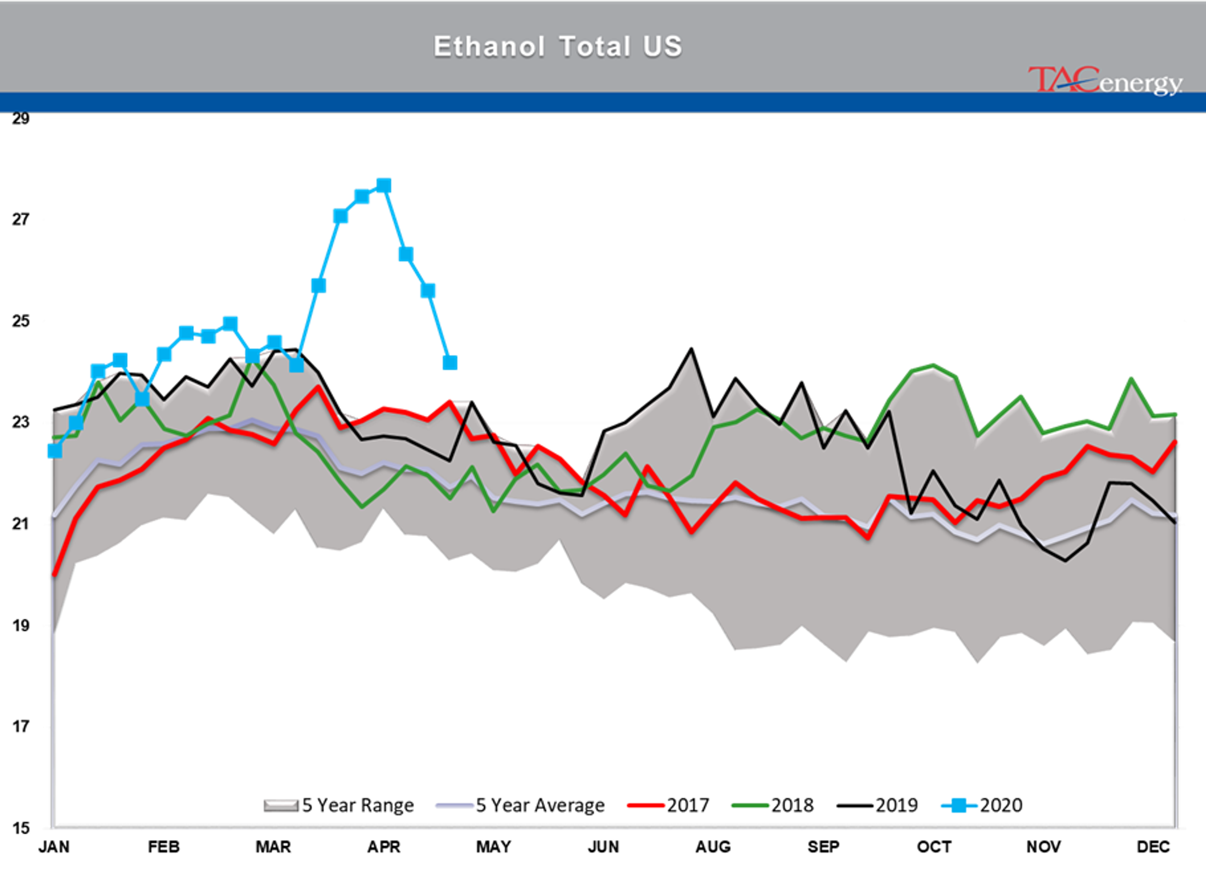 Energy Prices Continue Choppy Trading Action