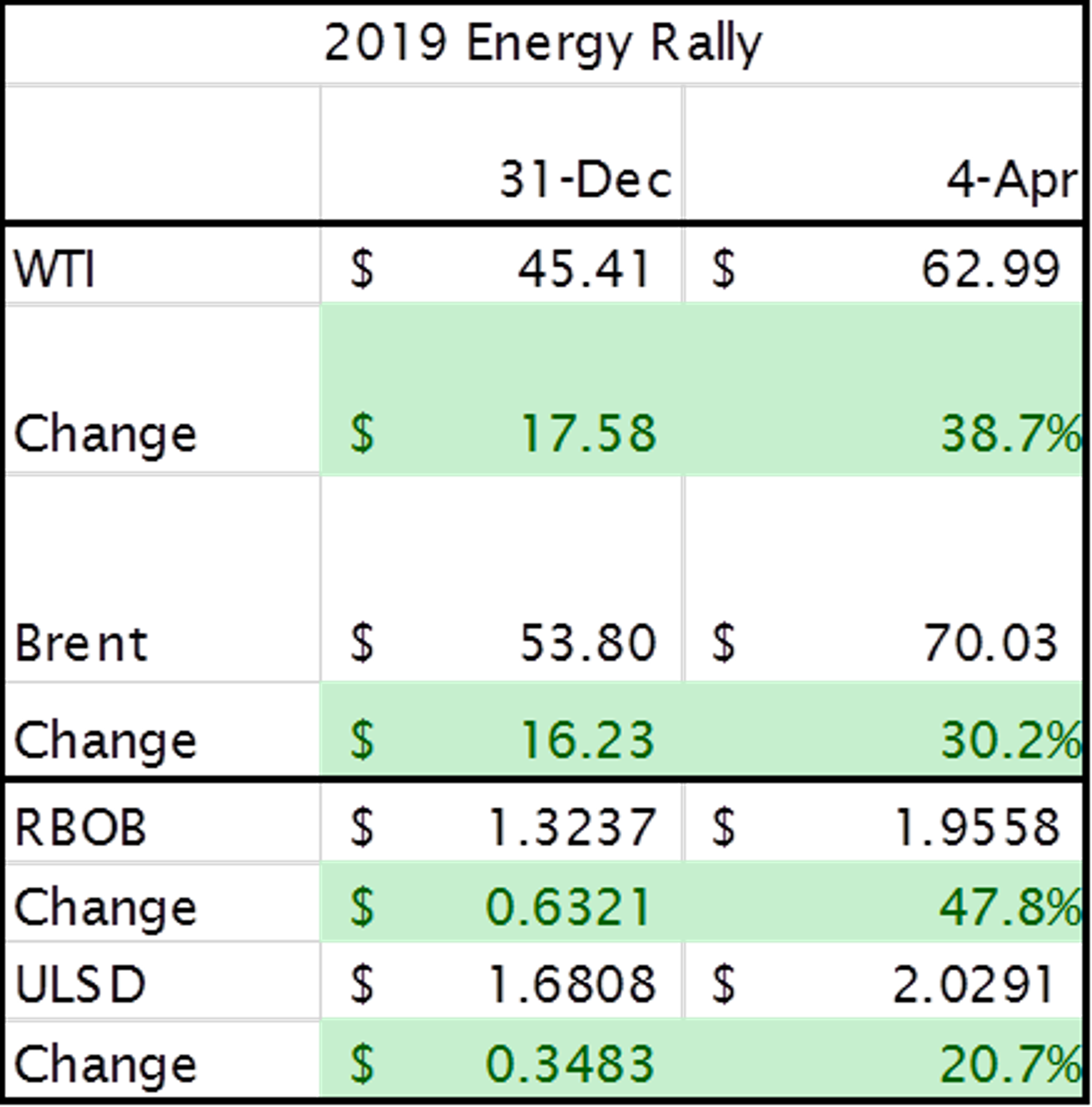 Energy Futures Continue To Tread Water