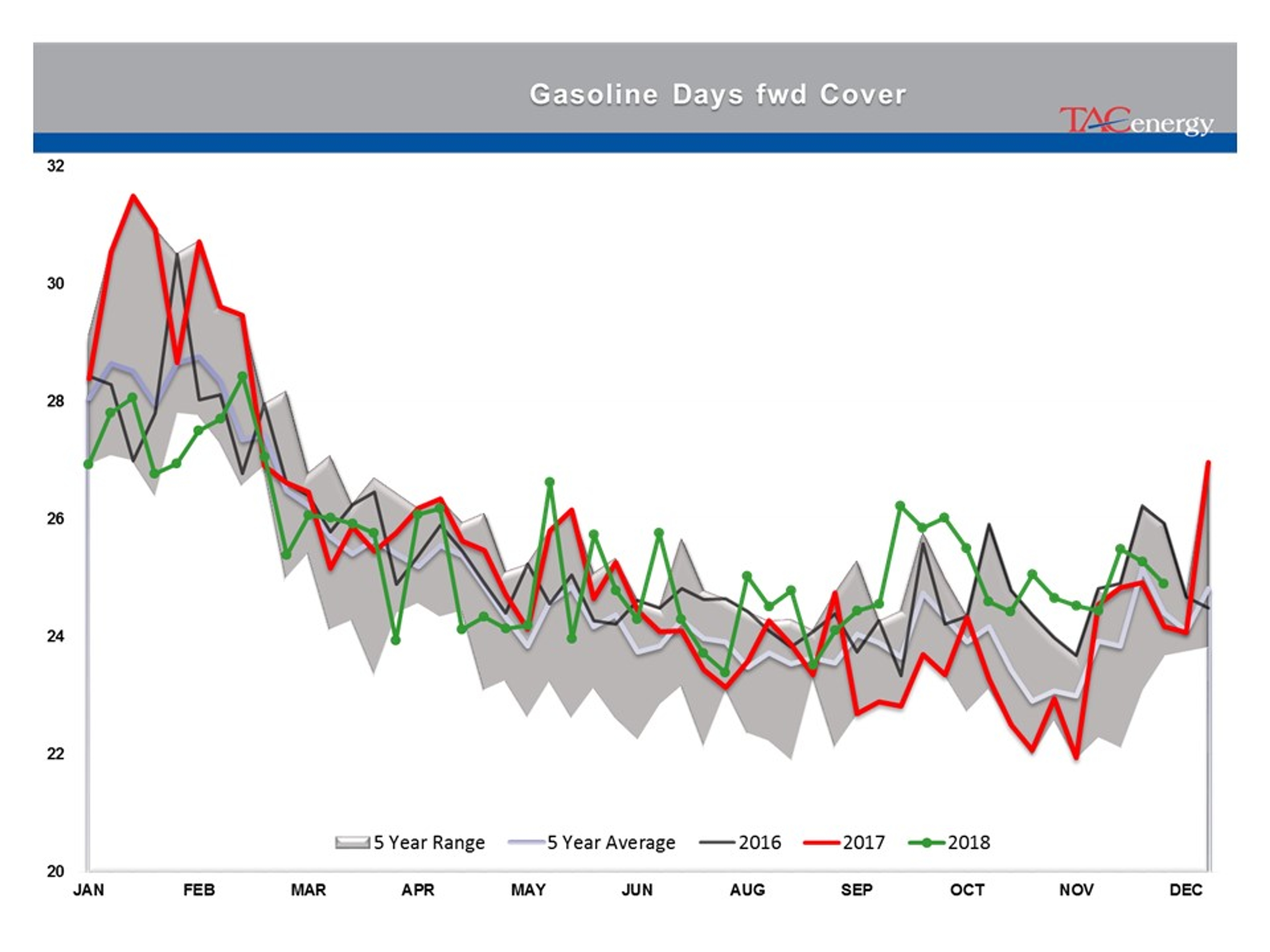 Rollercoaster Ride Continues For Energy And Equity Markets