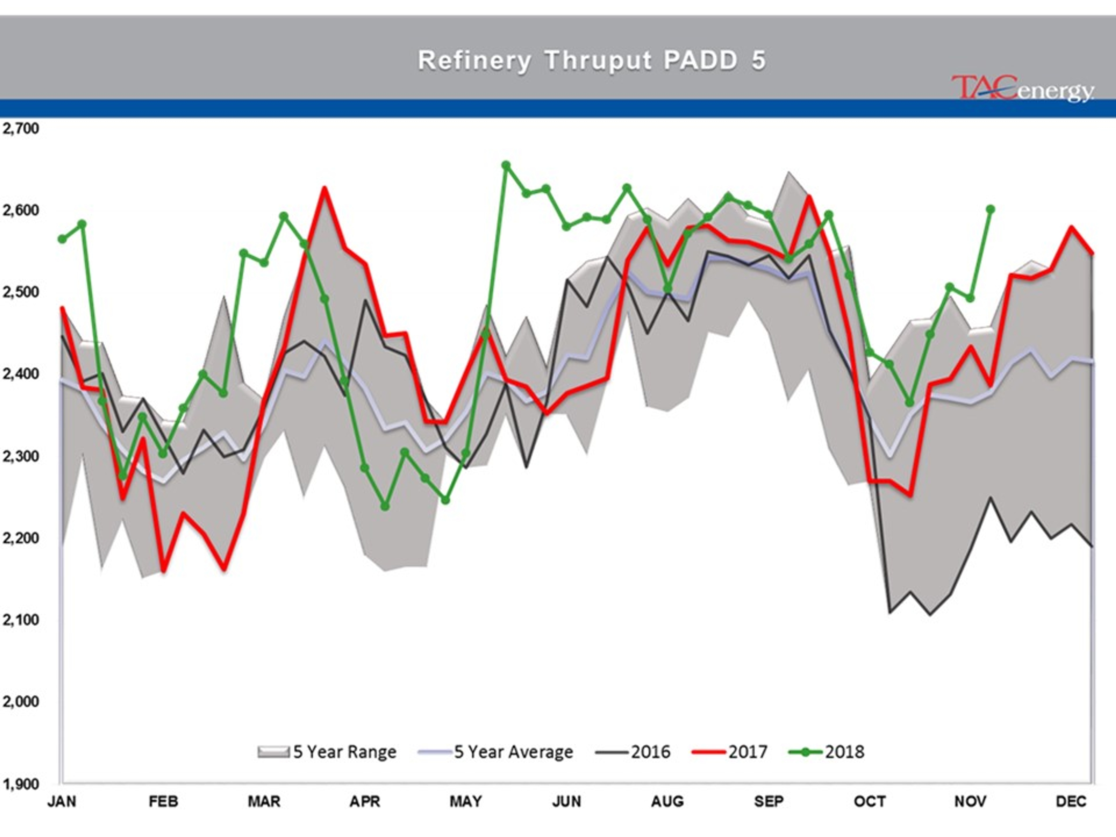 Energy Futures In Recovery Rally Mode