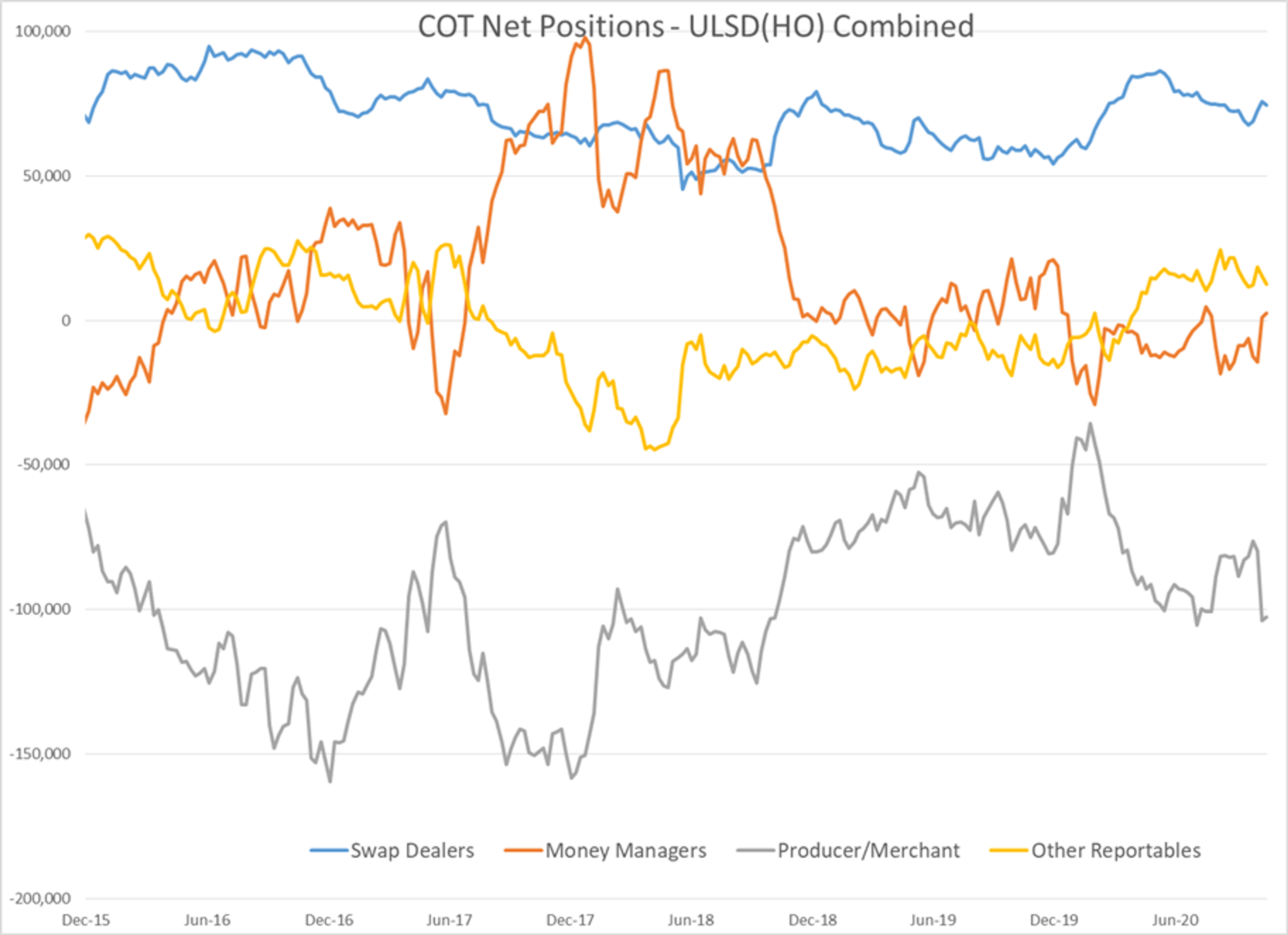 Slow And Steady Climb In Energy Markets 