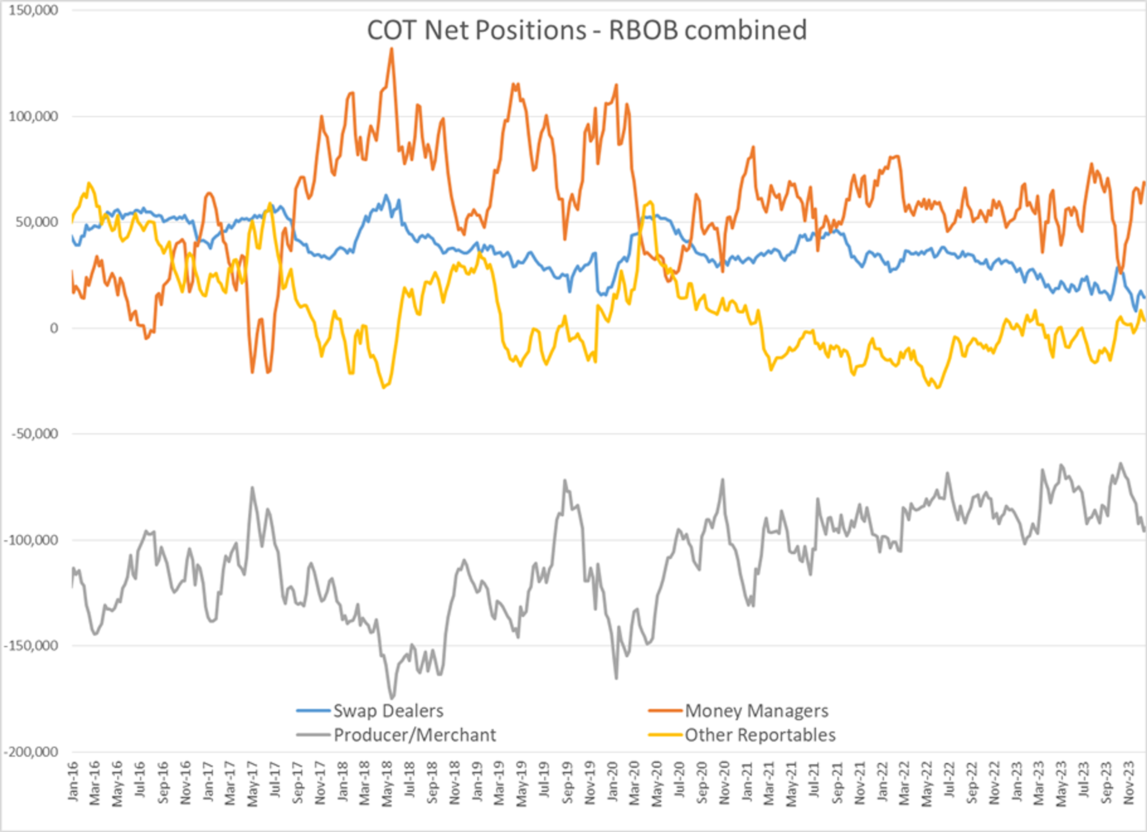 Refined Products Off To A Strong 2024 Start