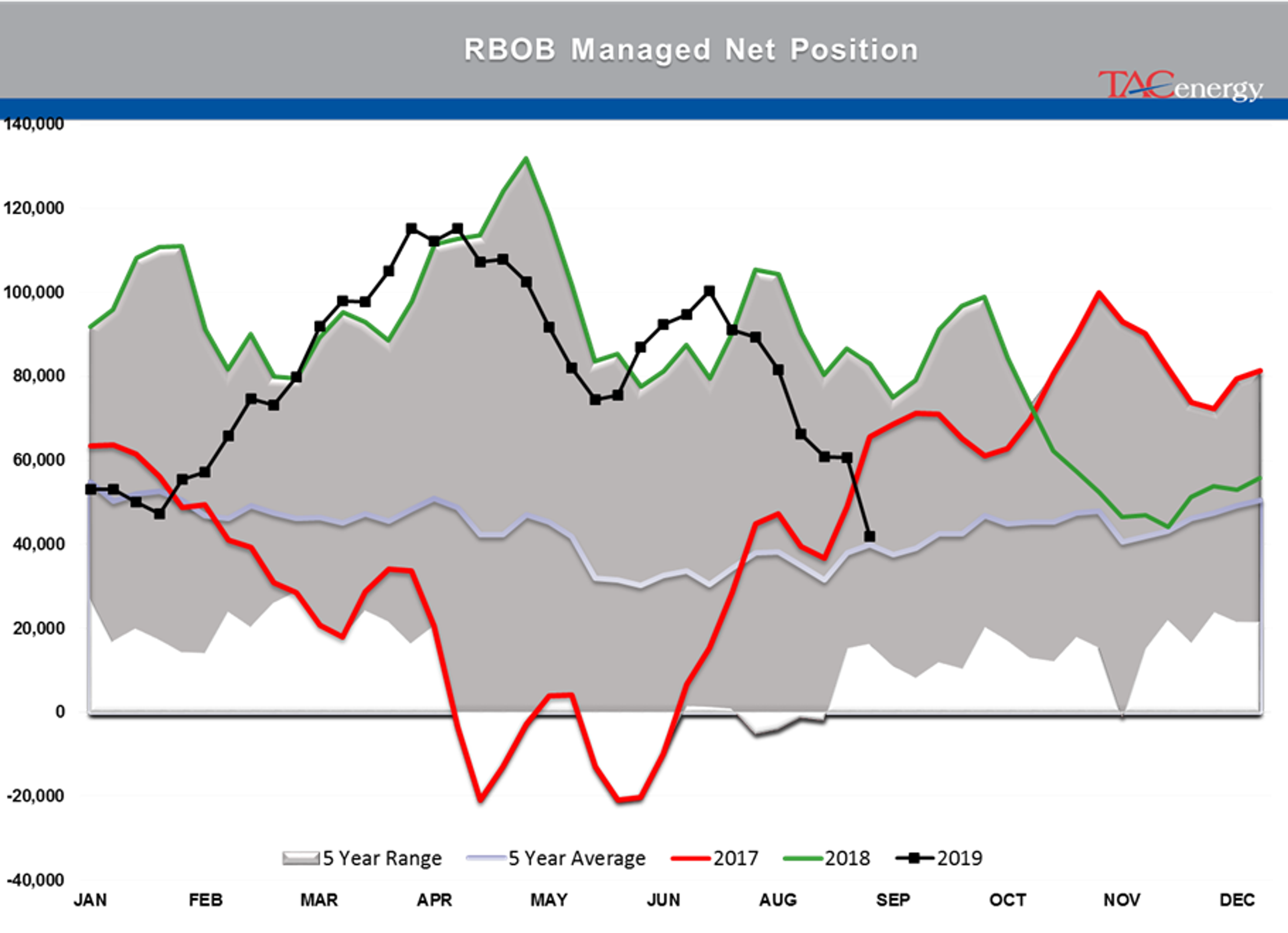 Oil & Diesel Prices Attempting Modest Rally 