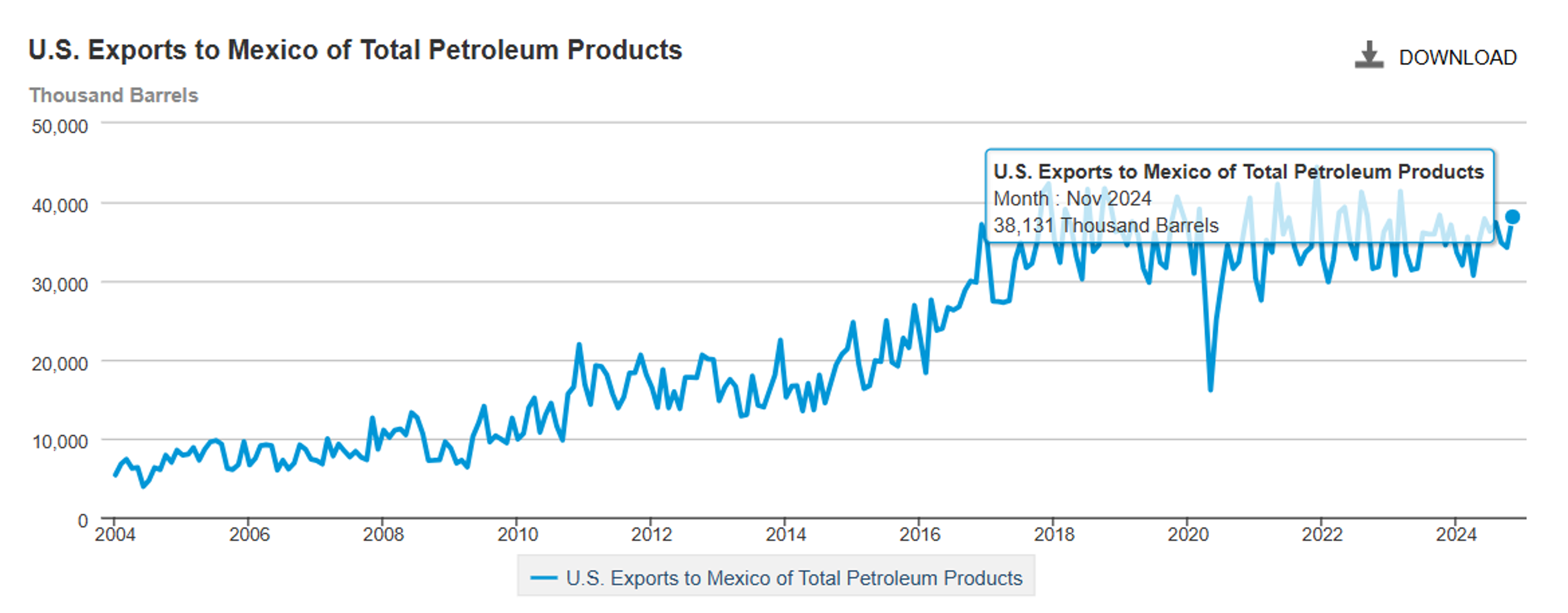 Refined Products Futures Prices Are Up This Morning