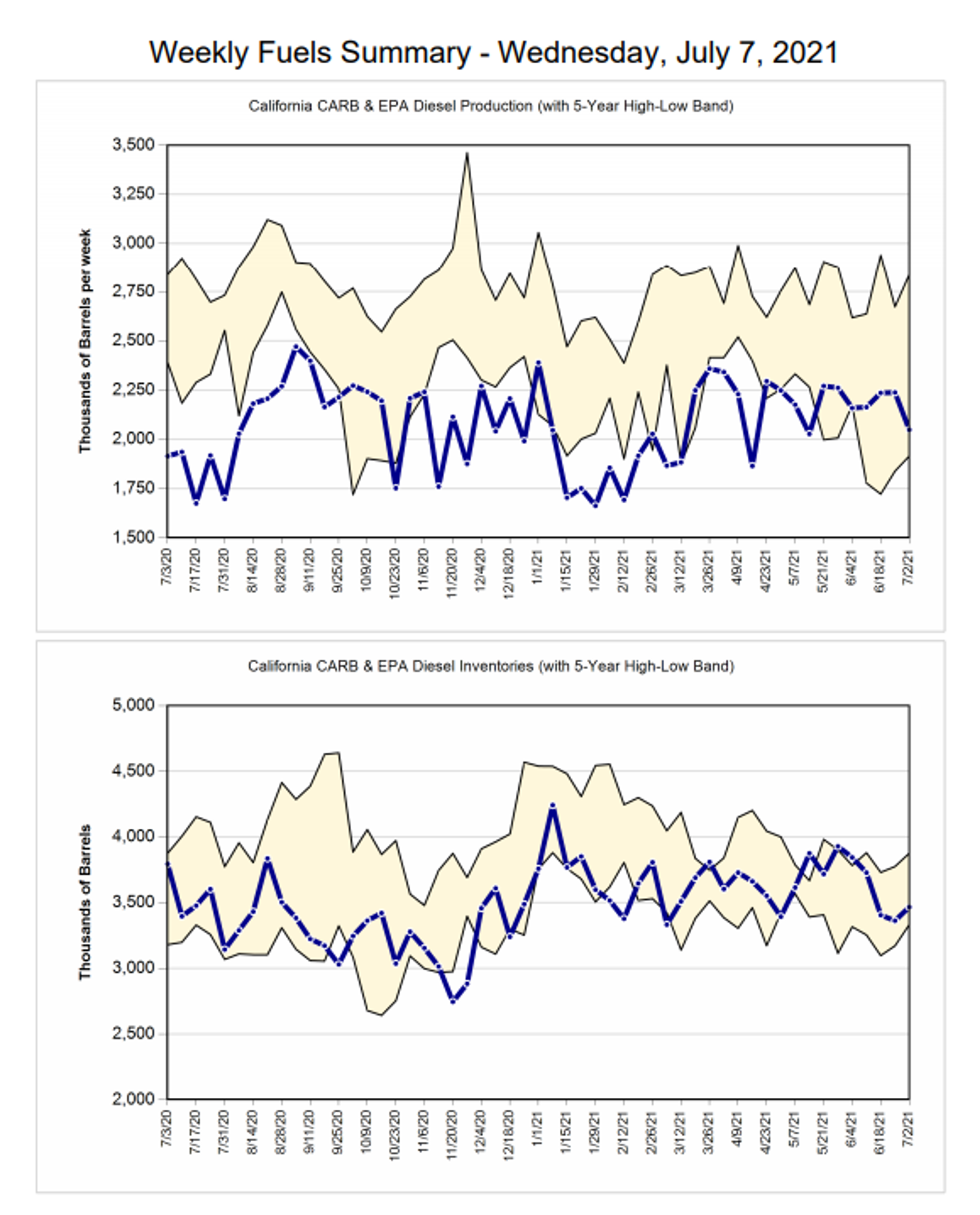 Energy Markets On The Brink Of Technical Breakdown