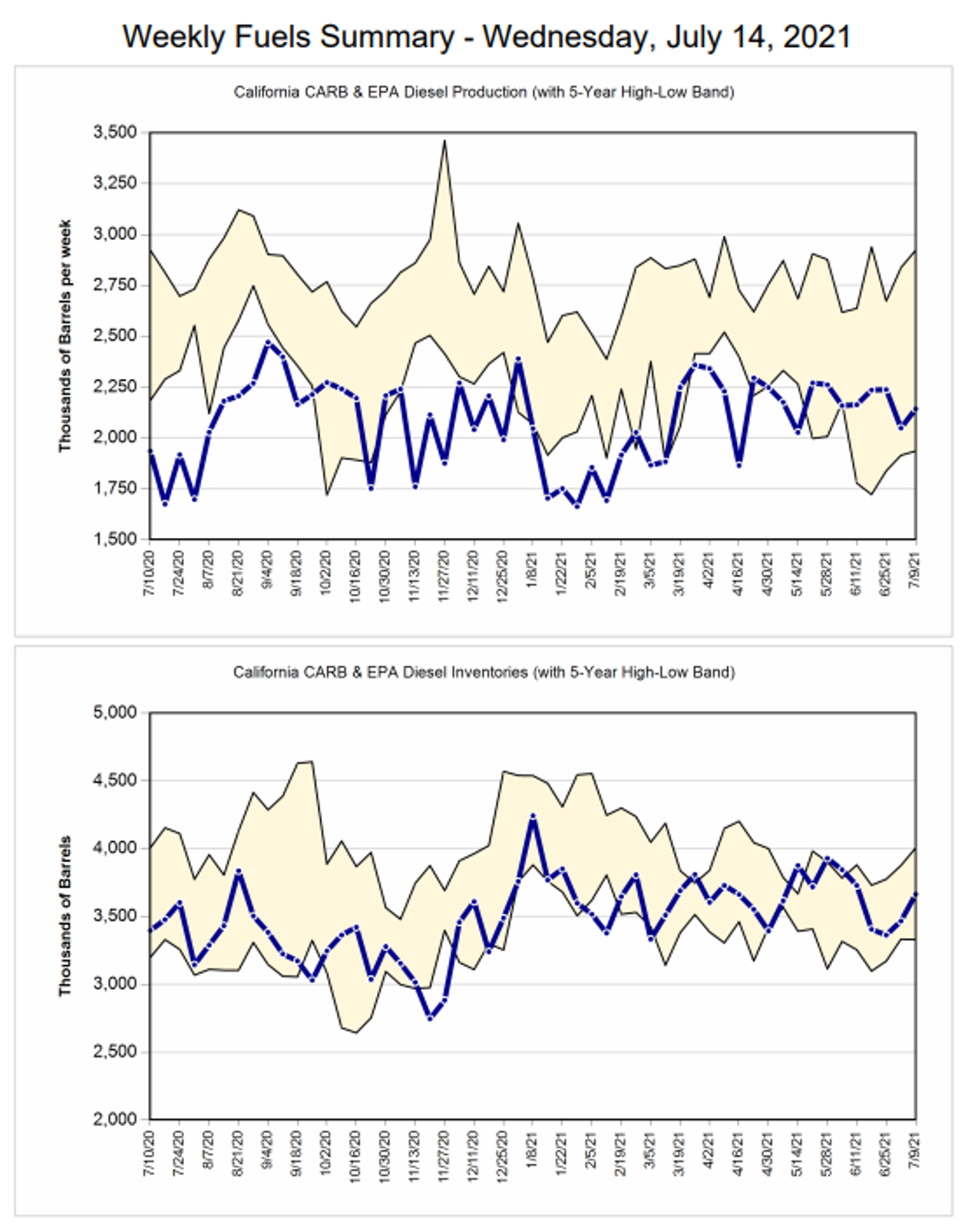 WTI Drops To Lowest Settlement Value In A Month 