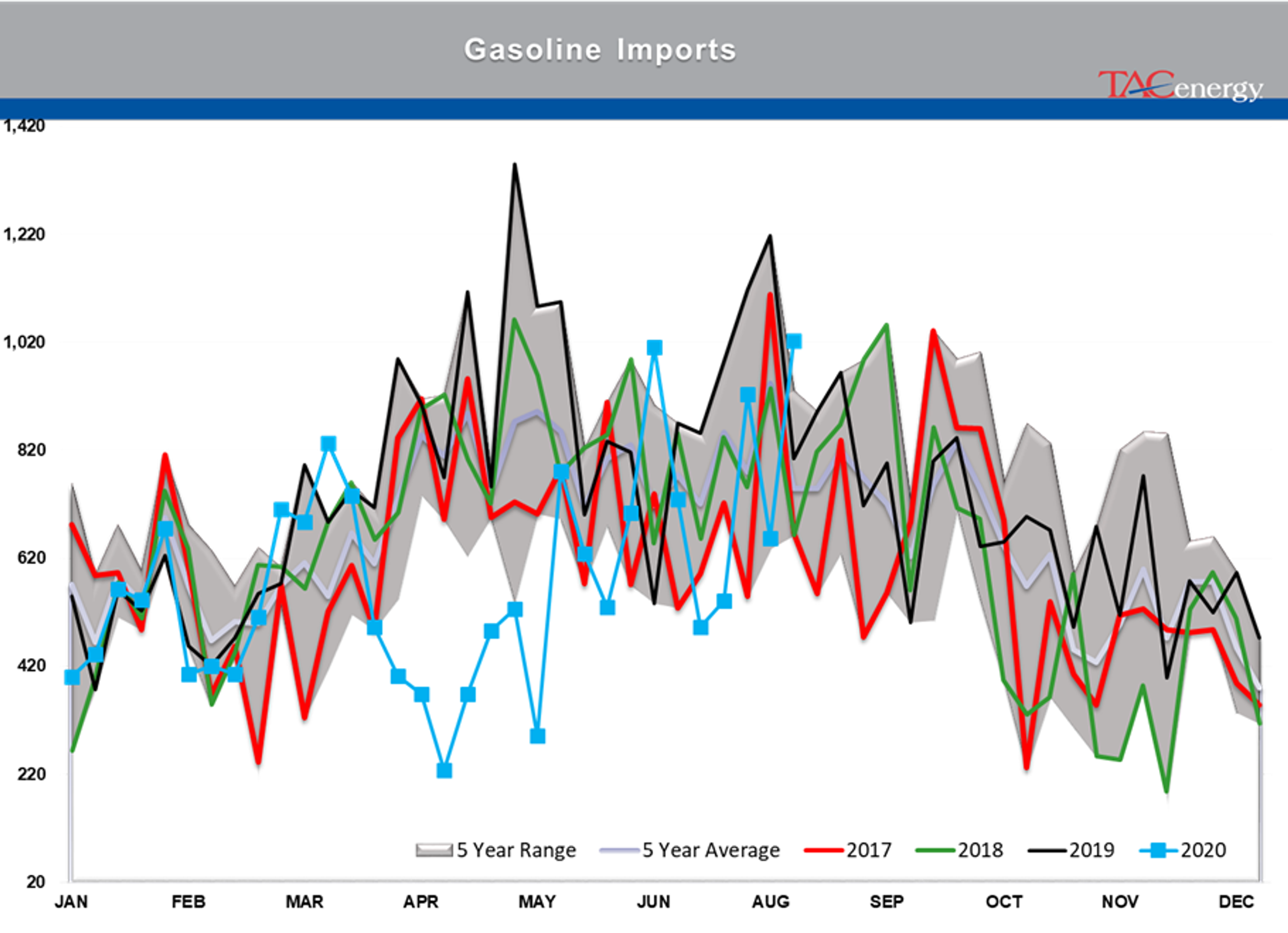 Oil Prices Settle At Their Highest Levels 